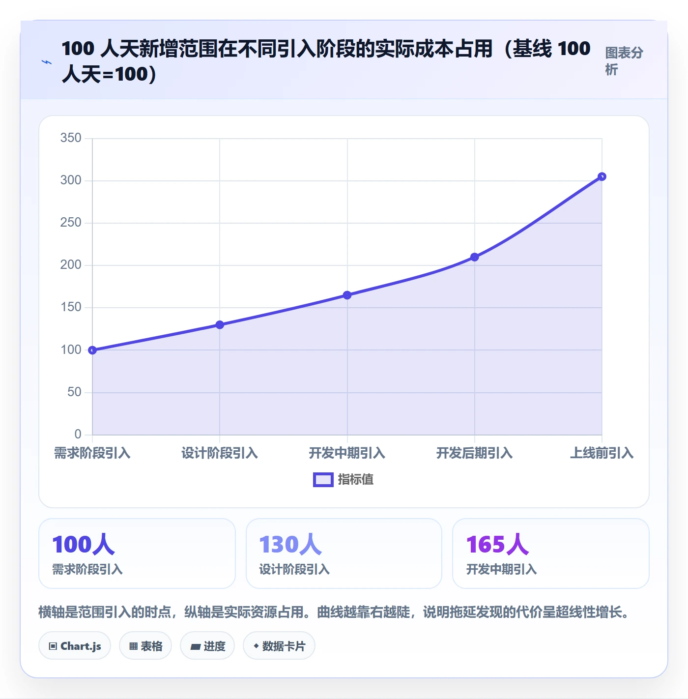 项目范围WBS教程:企业管理者最佳实践,避坑指南