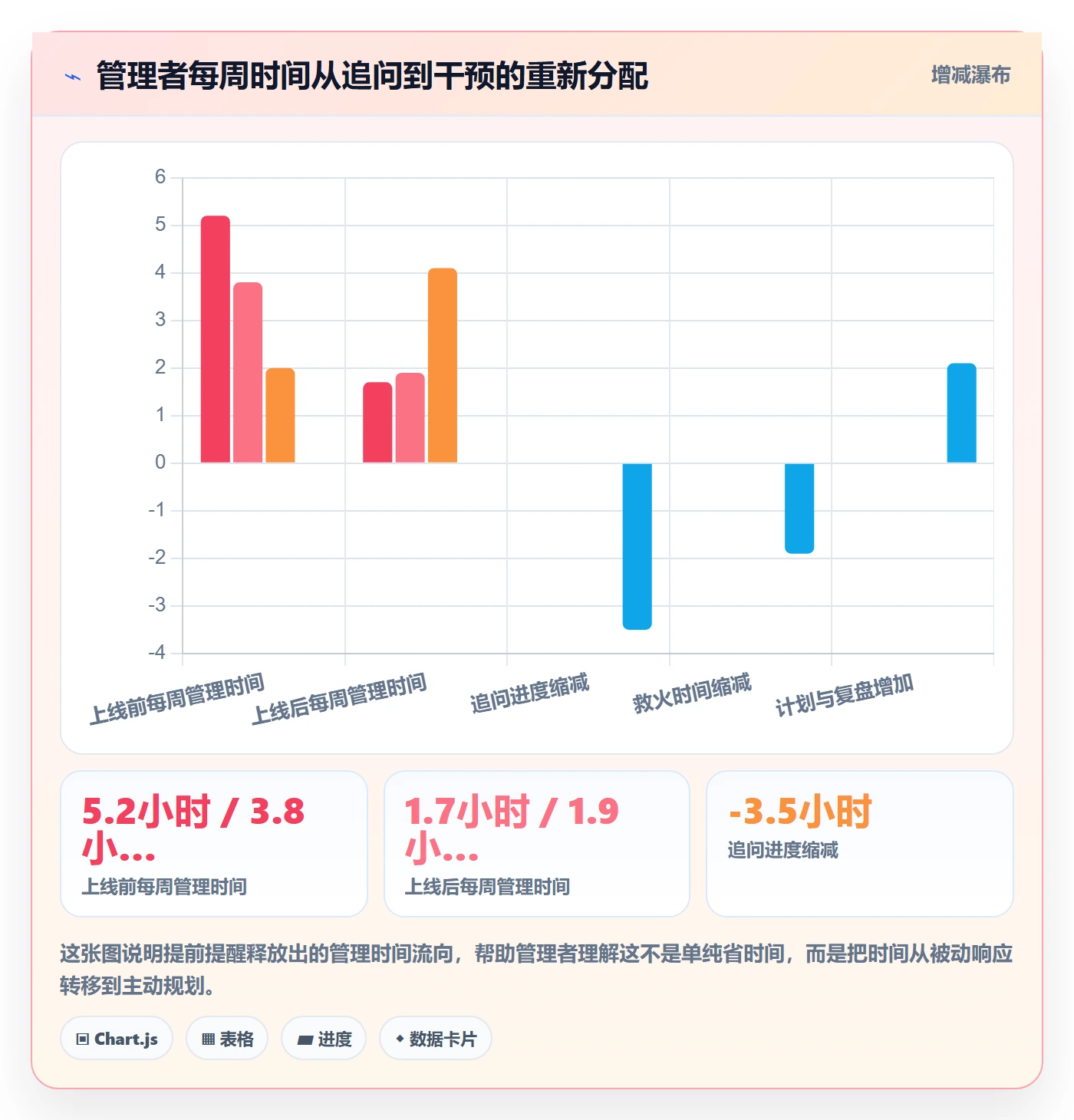 提前提醒管理指南:管理层如何做好任务提醒,数据分析全流程