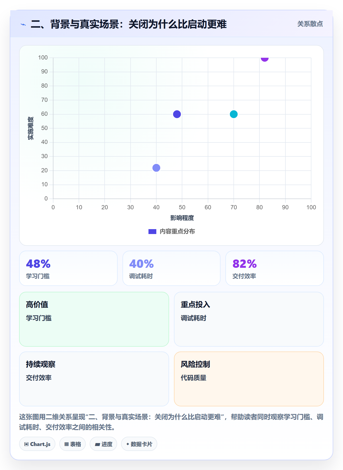 二、背景与真实场景：关闭为什么比启动更难