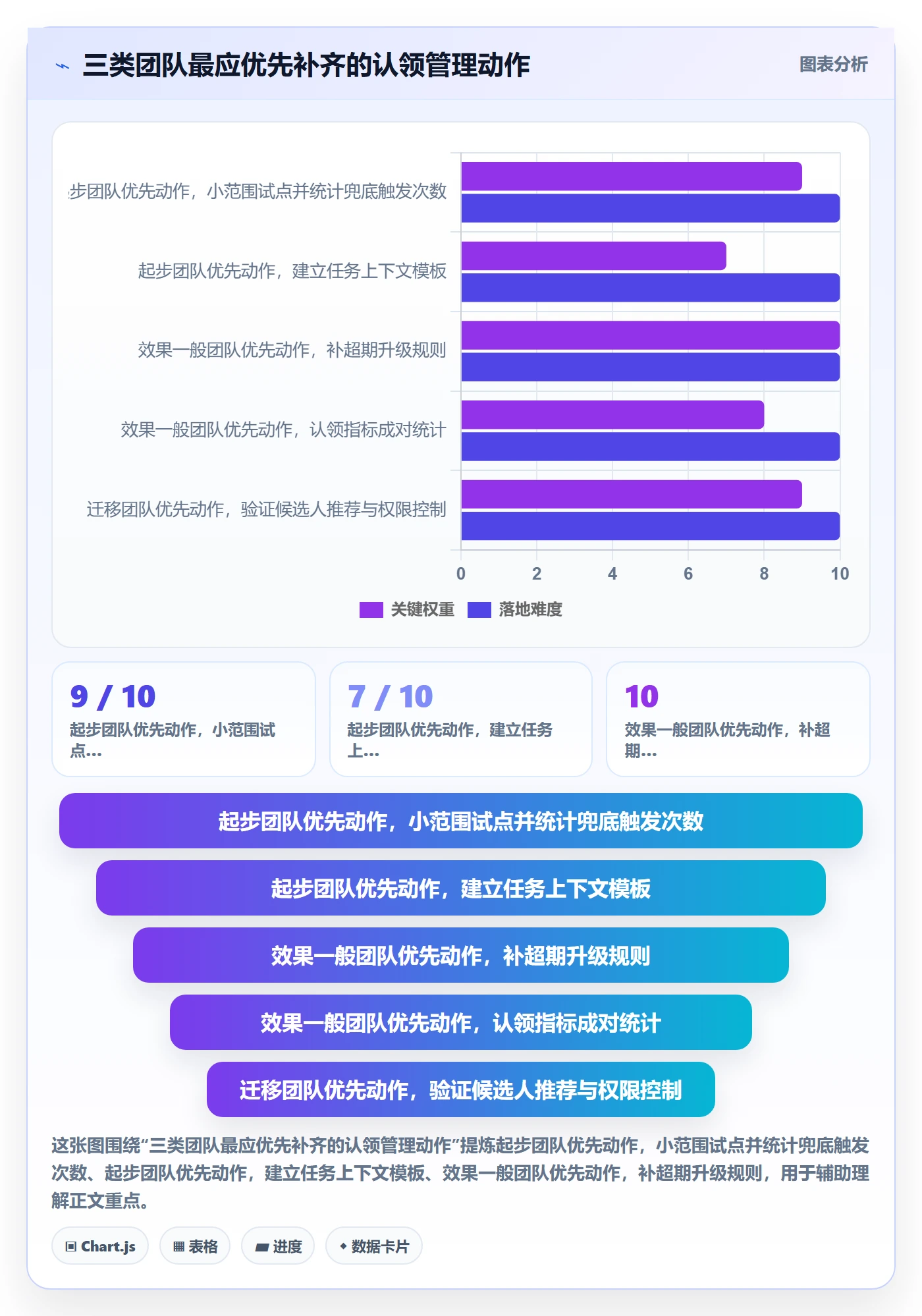 认领管理方法大全：产品经理任务分派最佳实践落地清单