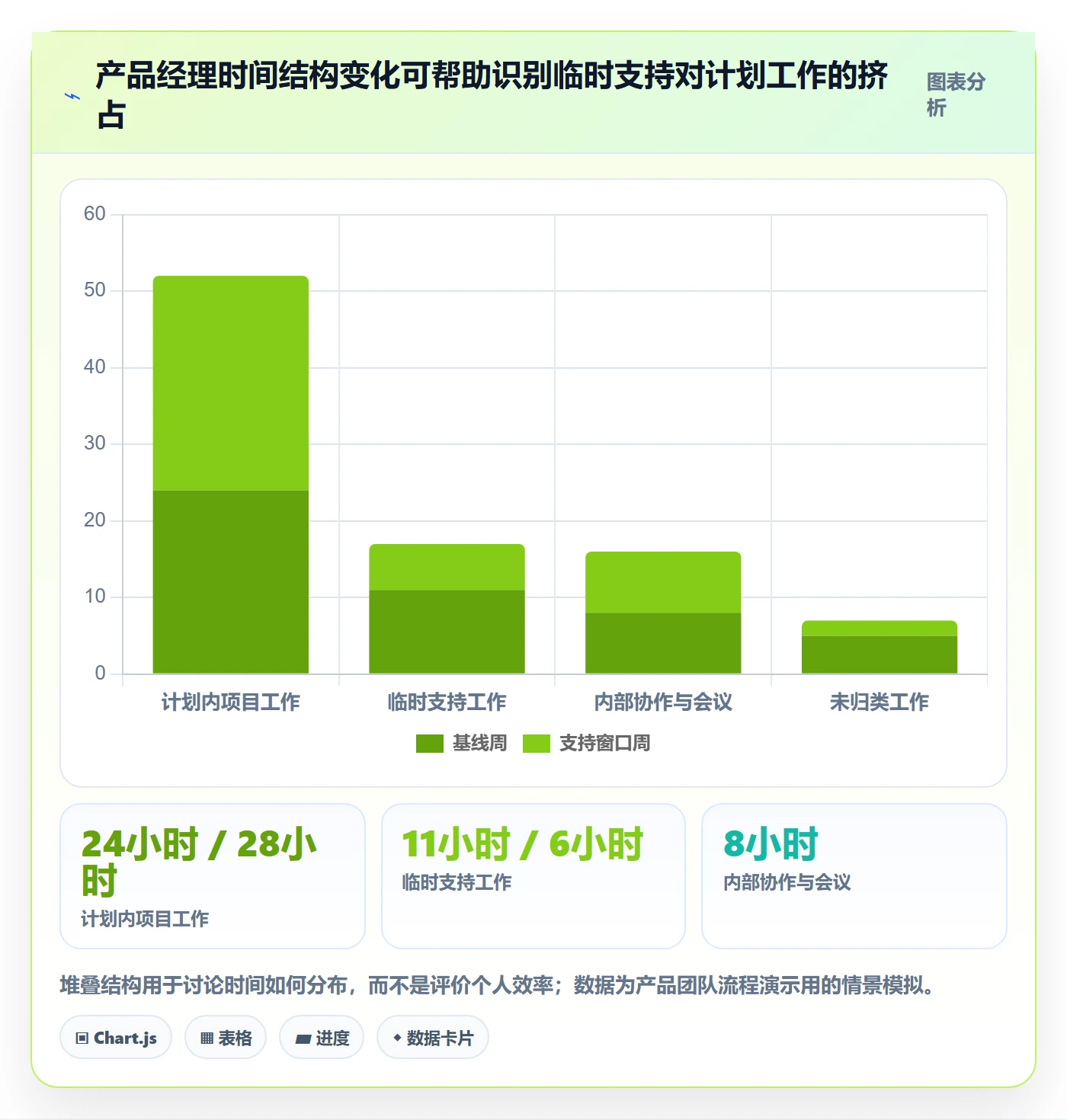 工时审核管理方法大全:产品经理工时管理流程优化落地清单