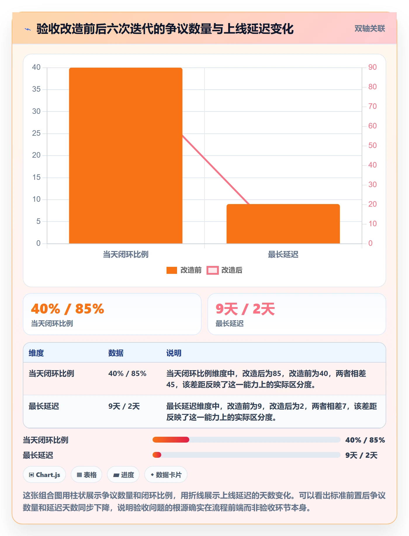 验收标准怎么做？产品经理协同管理：任务验收从0到1