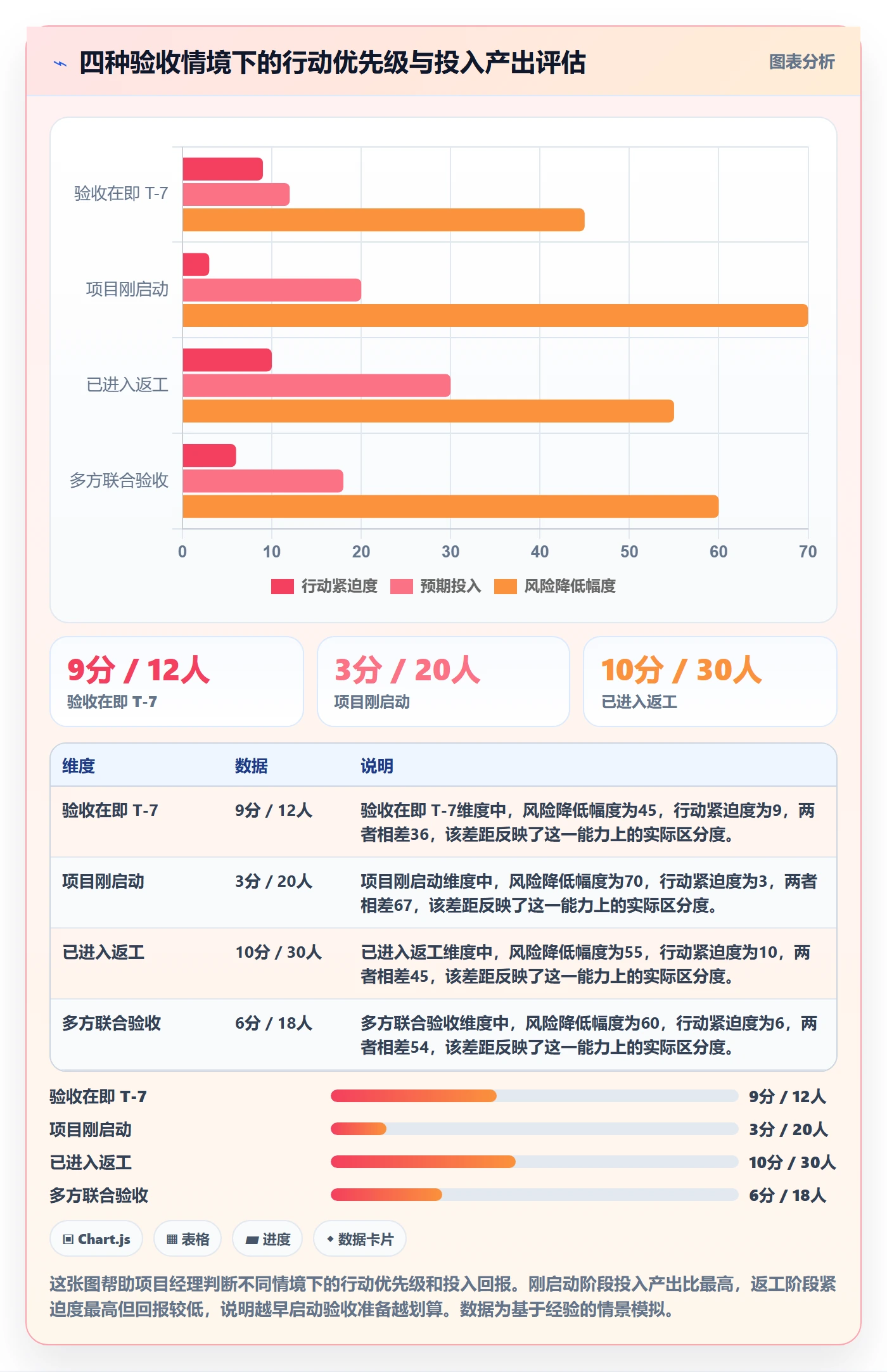 任务验收提交教程:项目经理落地方案,避坑指南