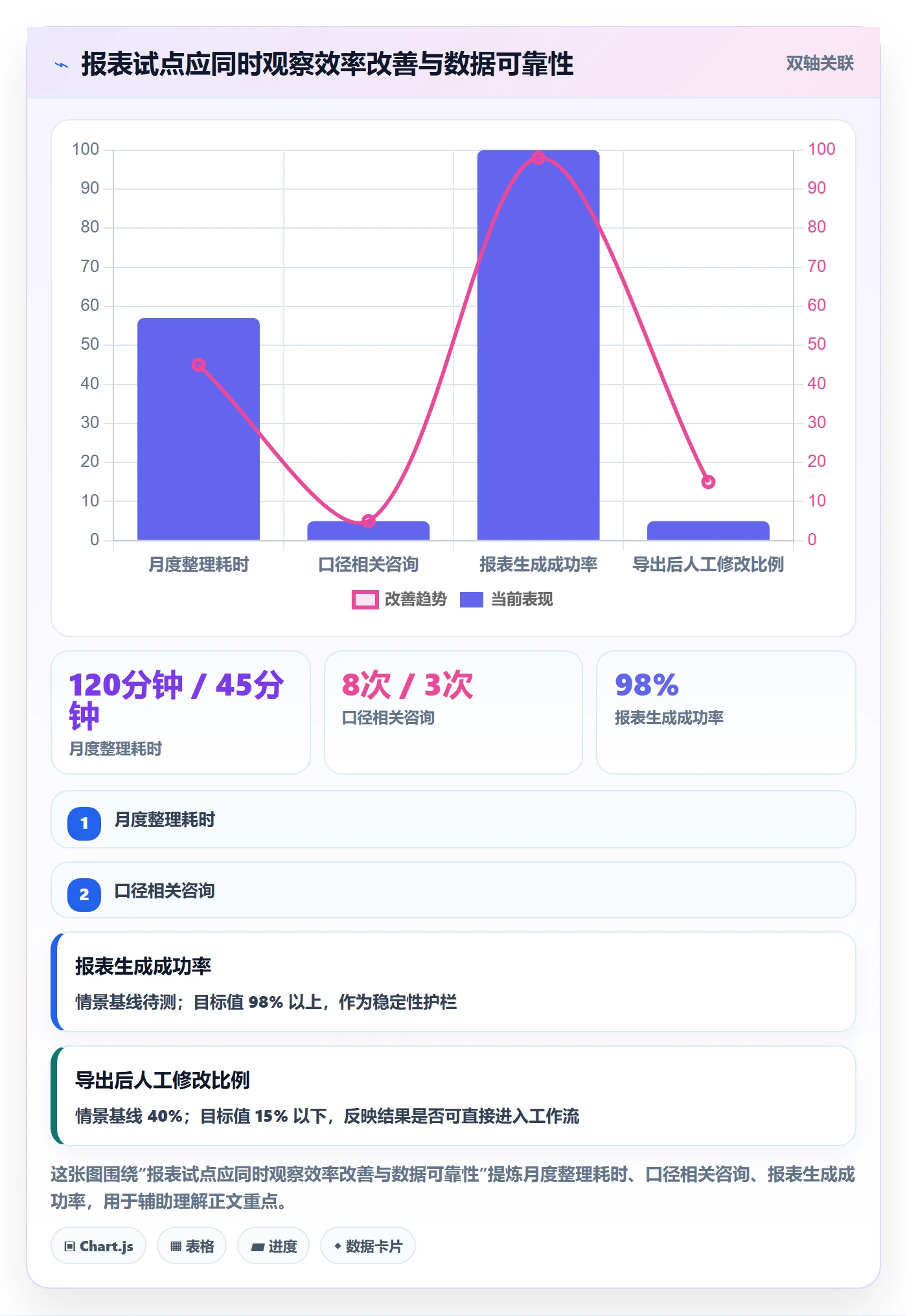 需求怎么做?产品经理落地方案:需求管理从0到1