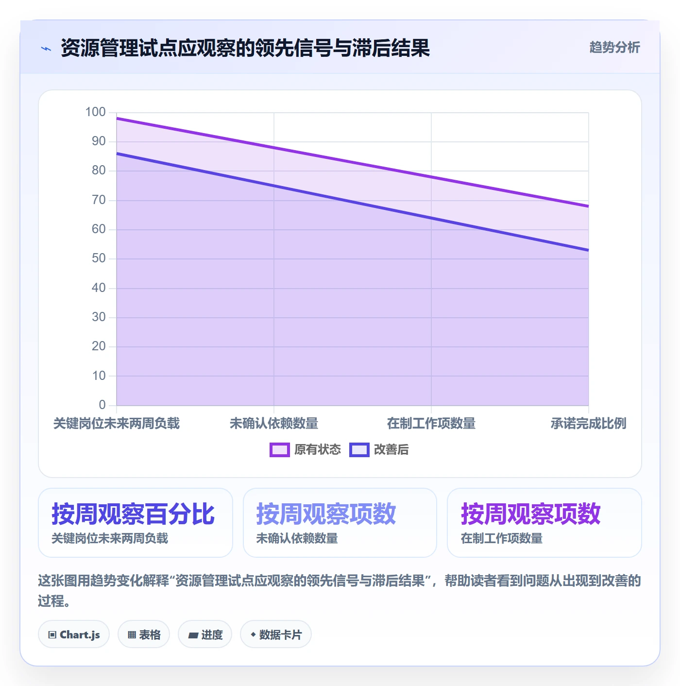技能怎么做?研发团队实操方法:资源管理从0到1