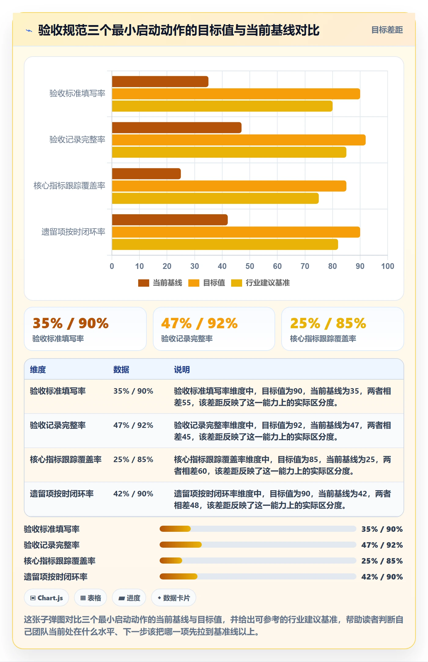 验收标准流程与规范:产品经理任务验收落地方案关键指标