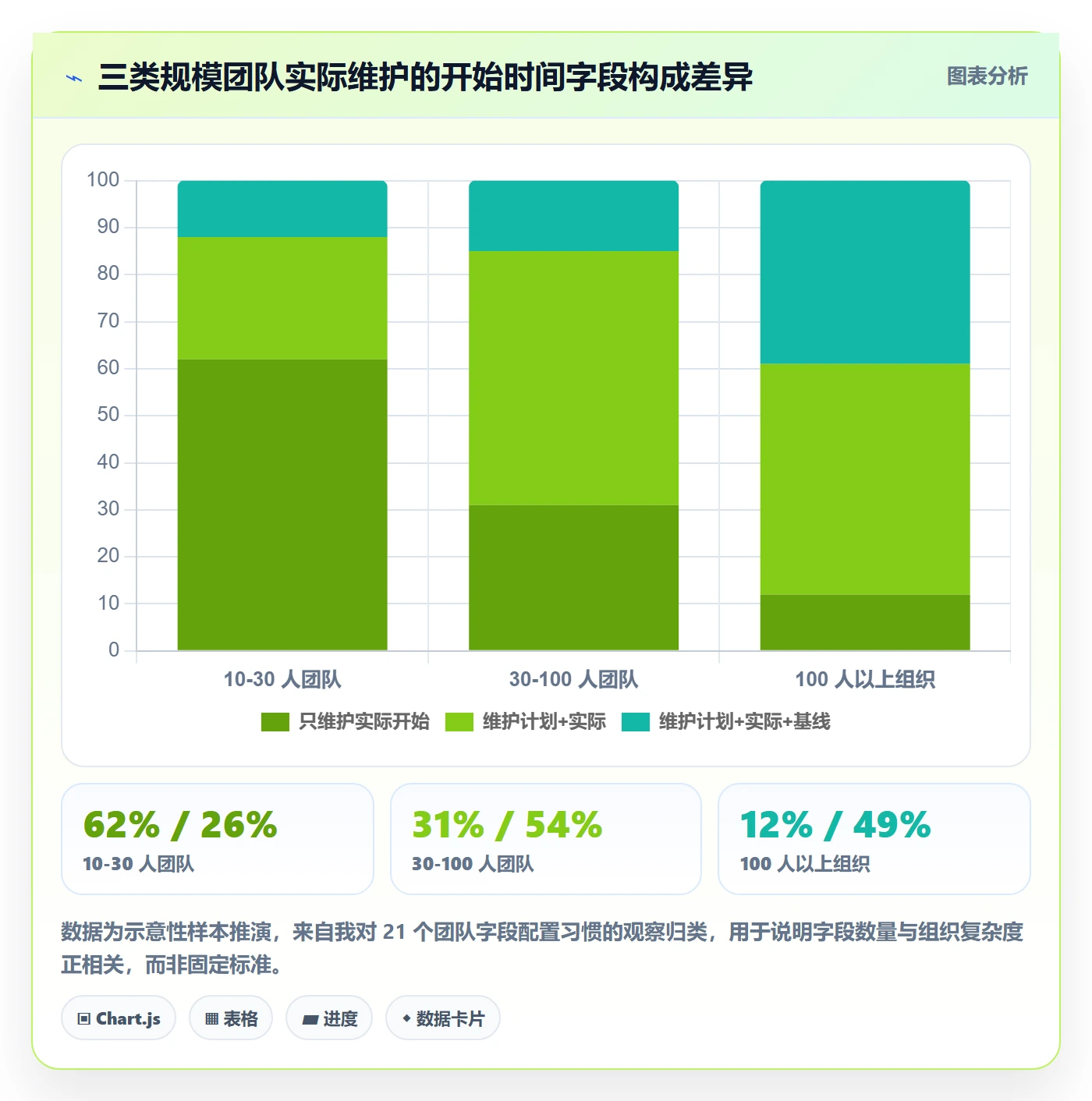任务属性开始时间全流程：研发团队流程优化与一文讲清