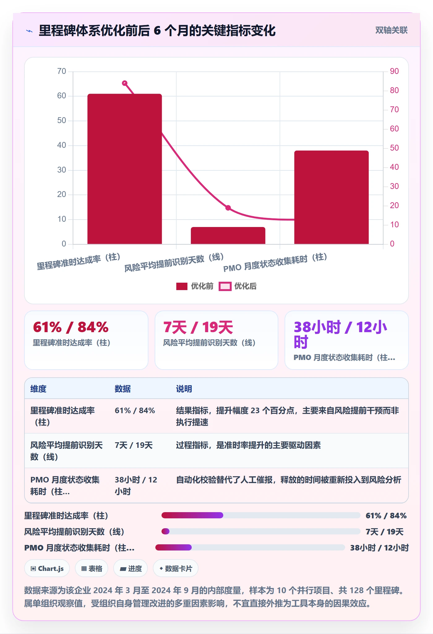 里程碑计划落地方案：PMO开展里程碑的风险控制案例解析