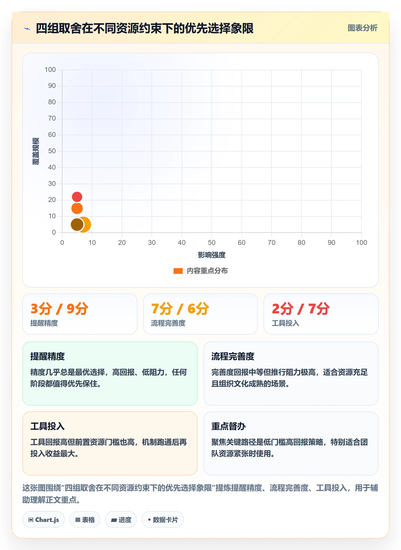 督办实操方法:PMO提升任务提醒效率的最佳实践方法与模板