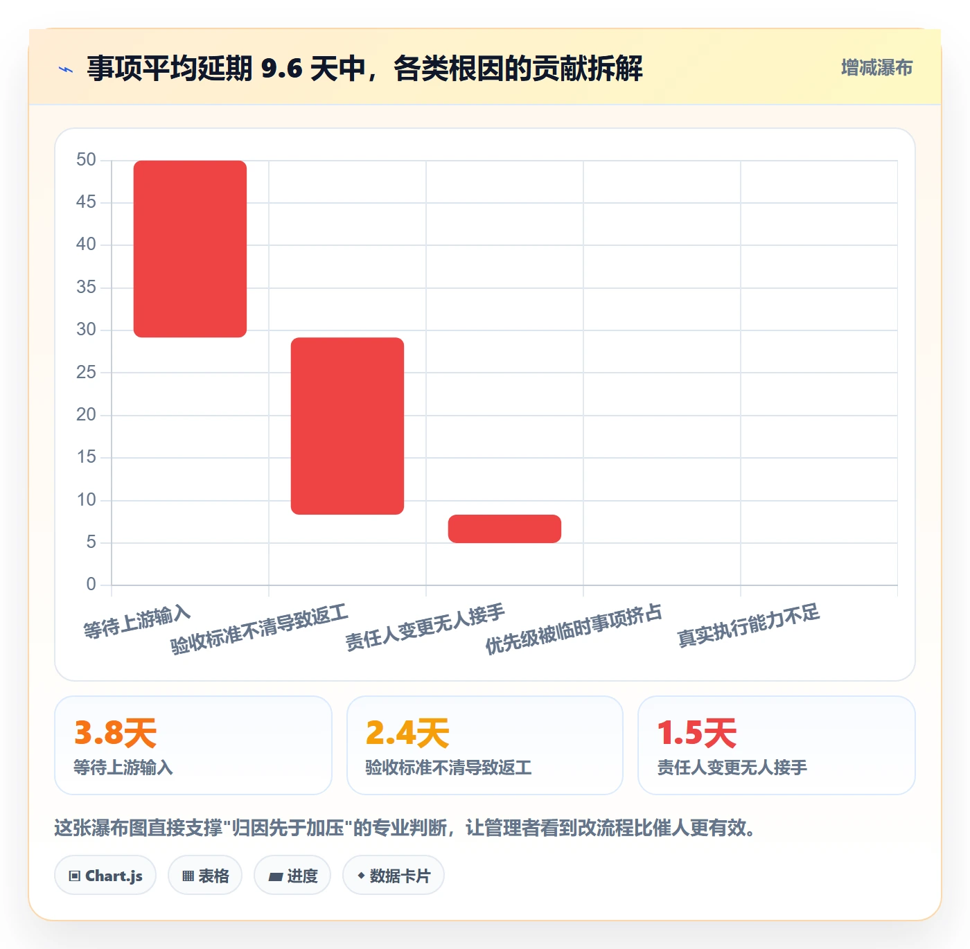 事项实操方法:企业管理者提升任务管理效率的落地方案方法与模板