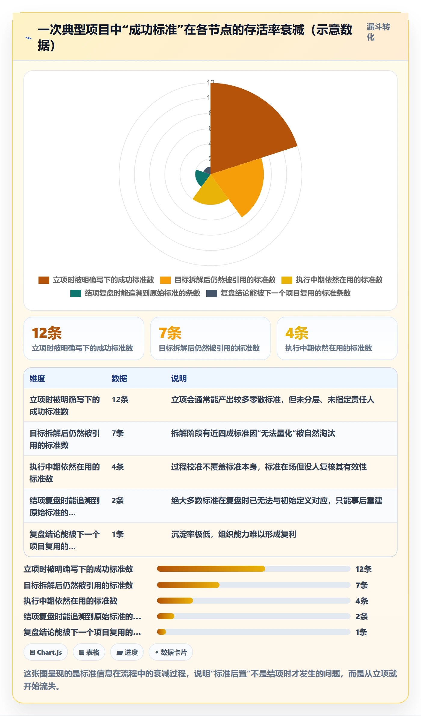 成功标准管理指南:管理层如何做好项目目标,协同管理全流程