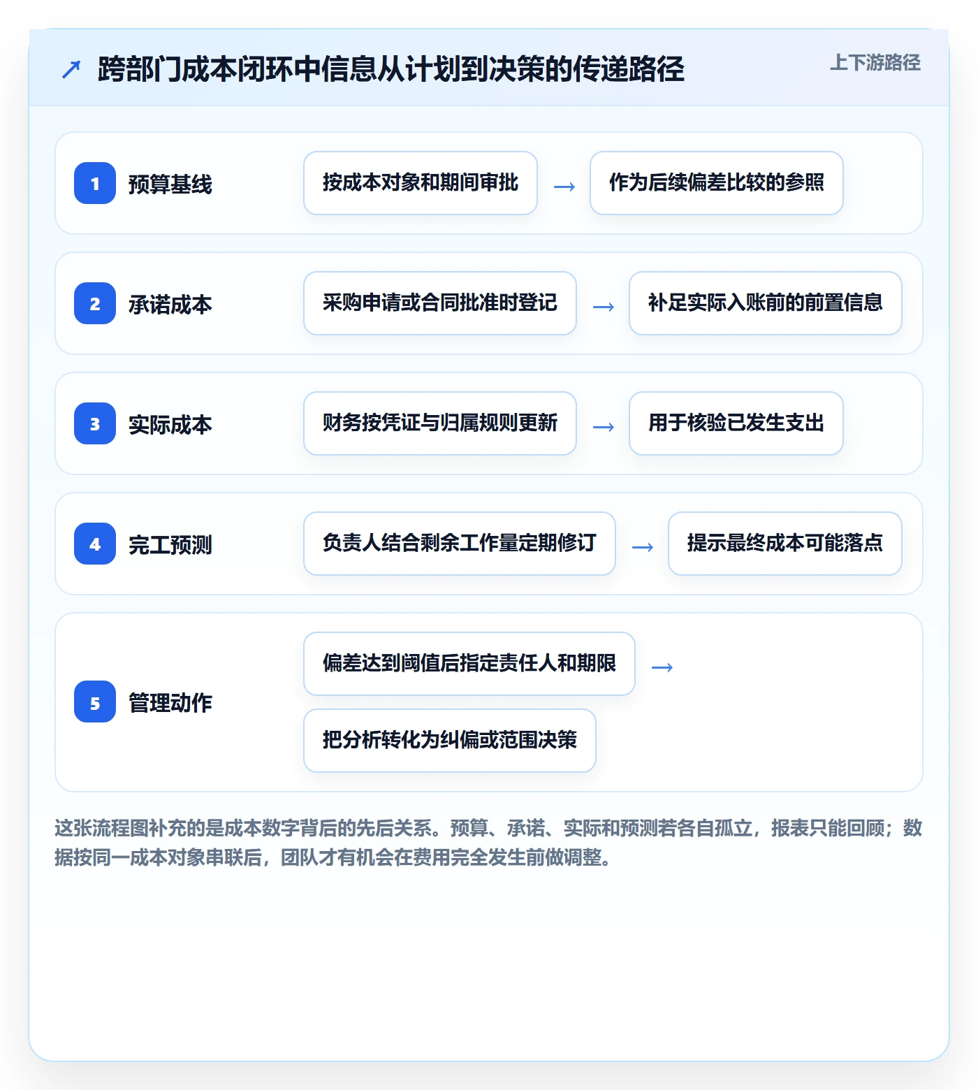 成本落地方案：跨部门团队开展成本管理的效率提升案例解析