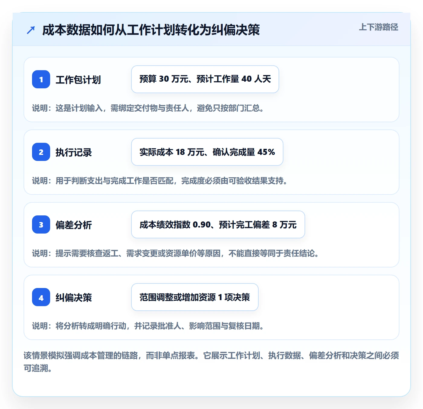 项目成本管理指南:项目负责人如何做好成本管理,落地方案全流程