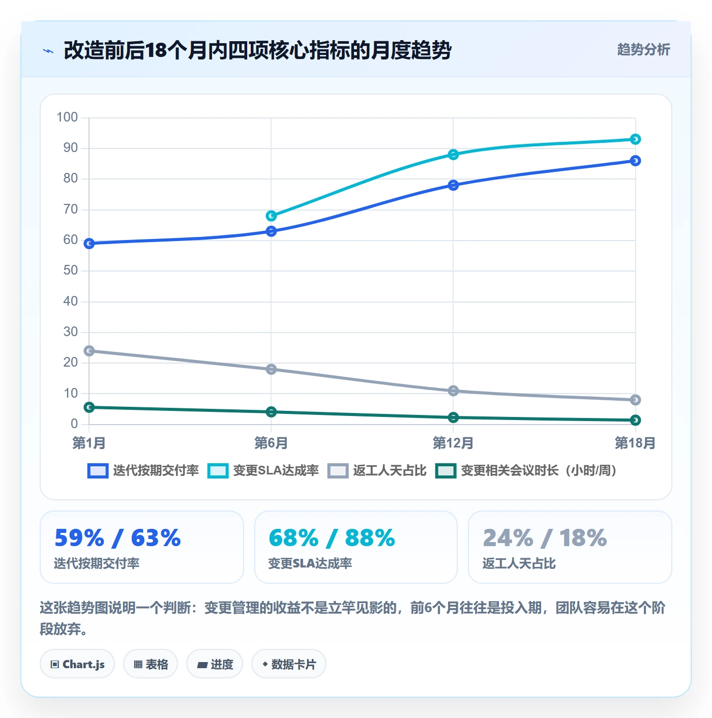 计划调整管理指南:研发团队如何做好项目规划,效率提升全流程