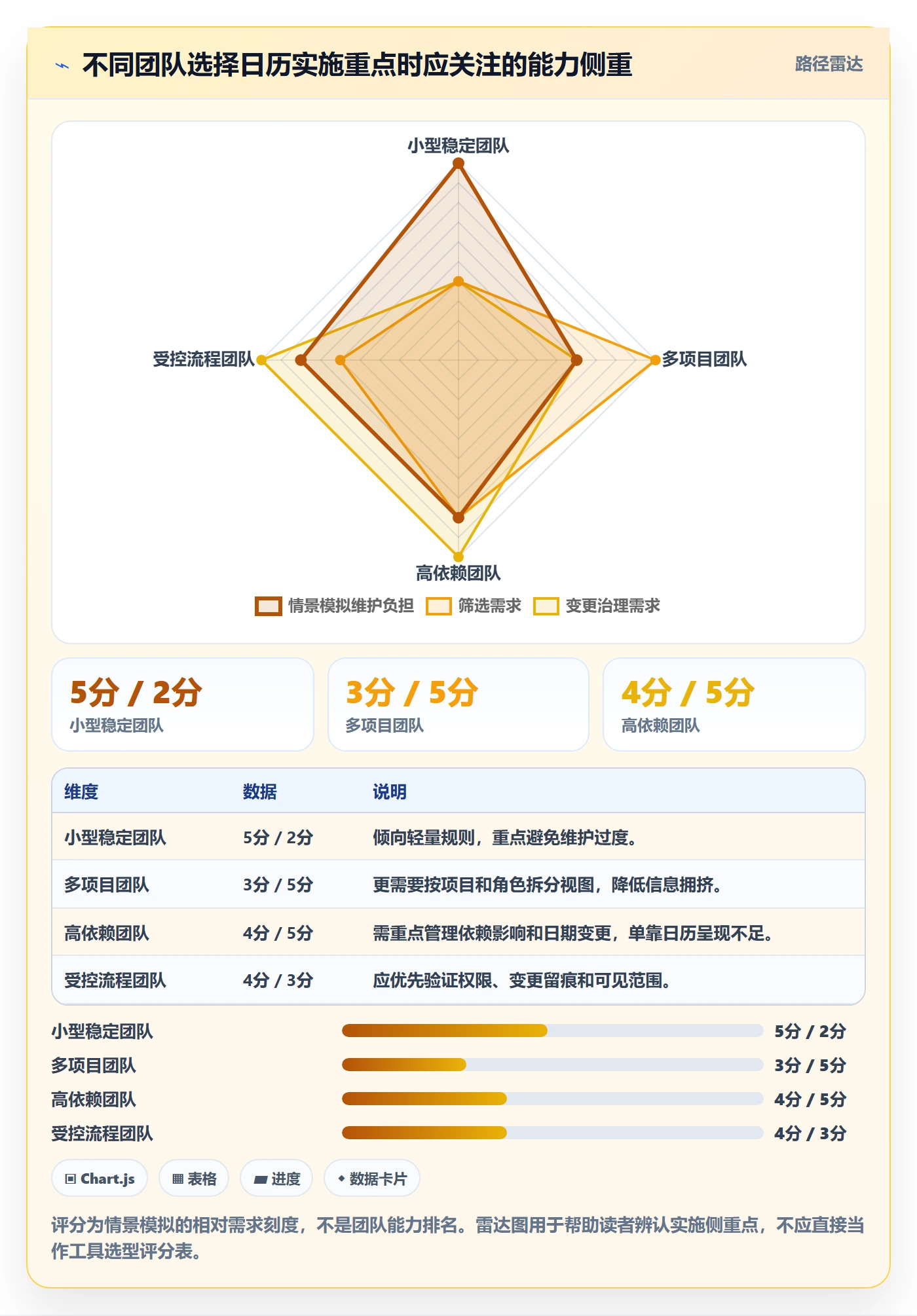 日历视图任务日历教程:实施团队最佳实践,避坑指南