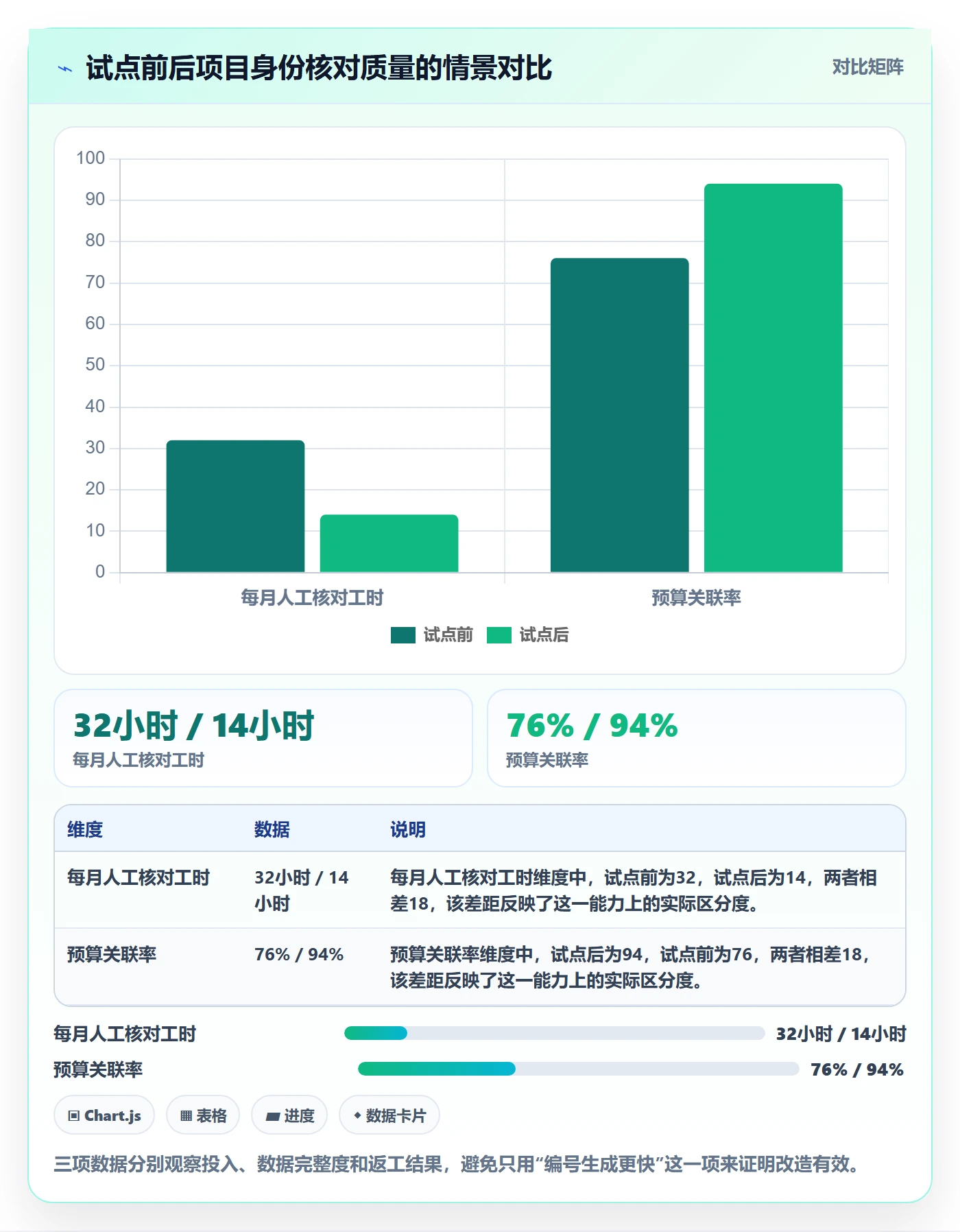 项目编号实操方法:项目经理提升项目立项效率的入门指南方法与模板