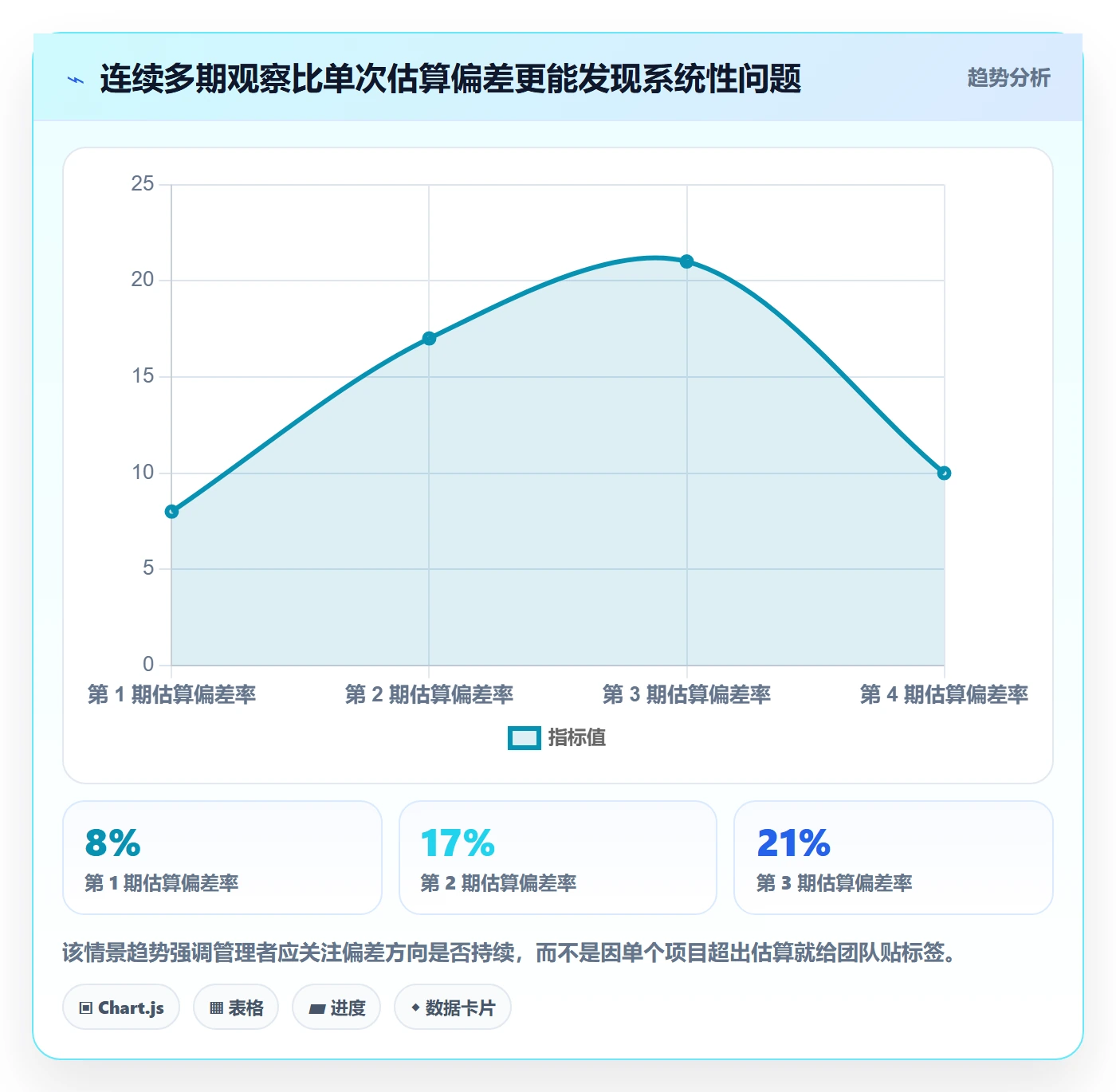 填报工时实操方法：企业管理者提升工时管理效率的入门指南方法与模板