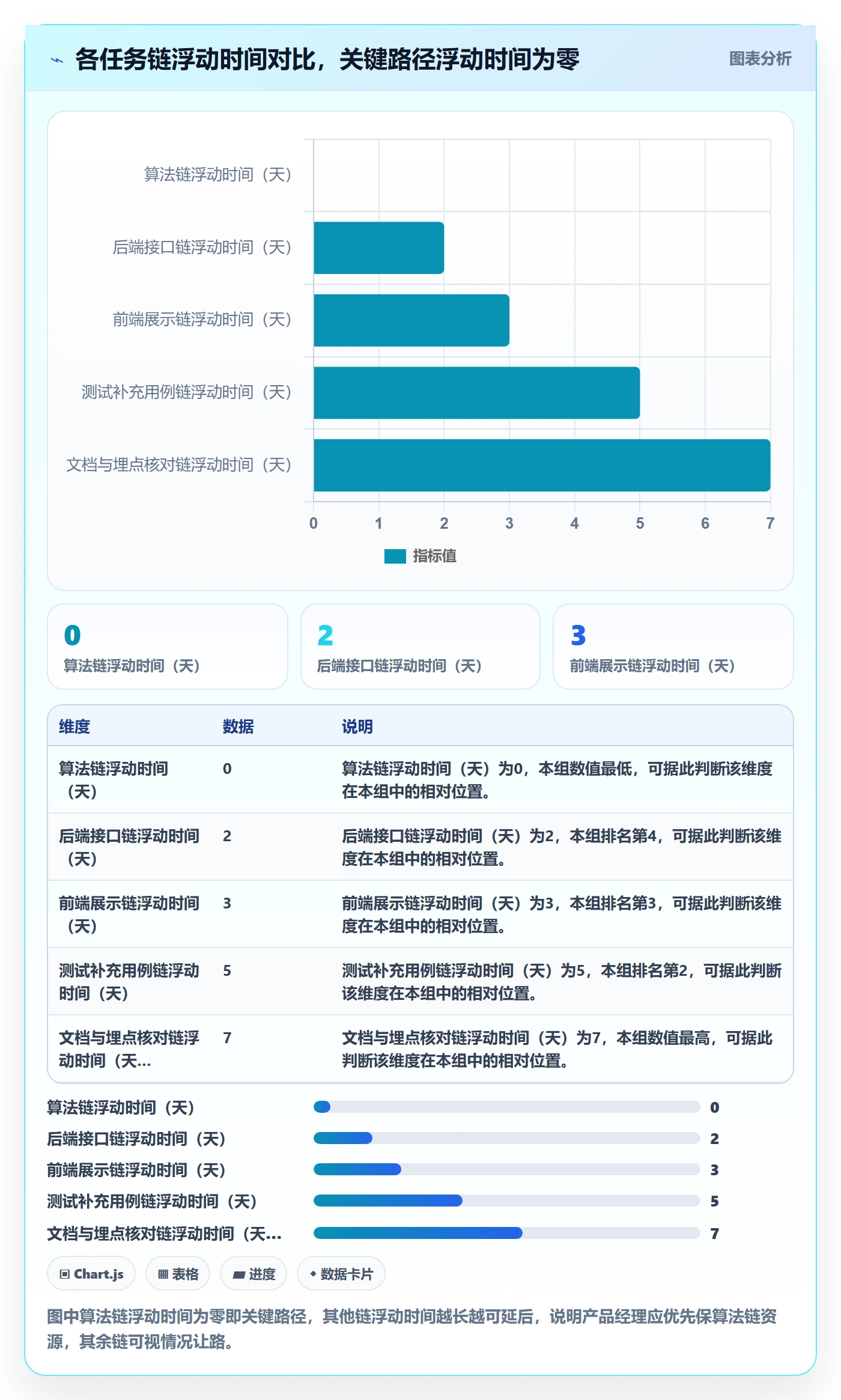 关键路径怎么做?产品经理风险控制:任务依赖从0到1