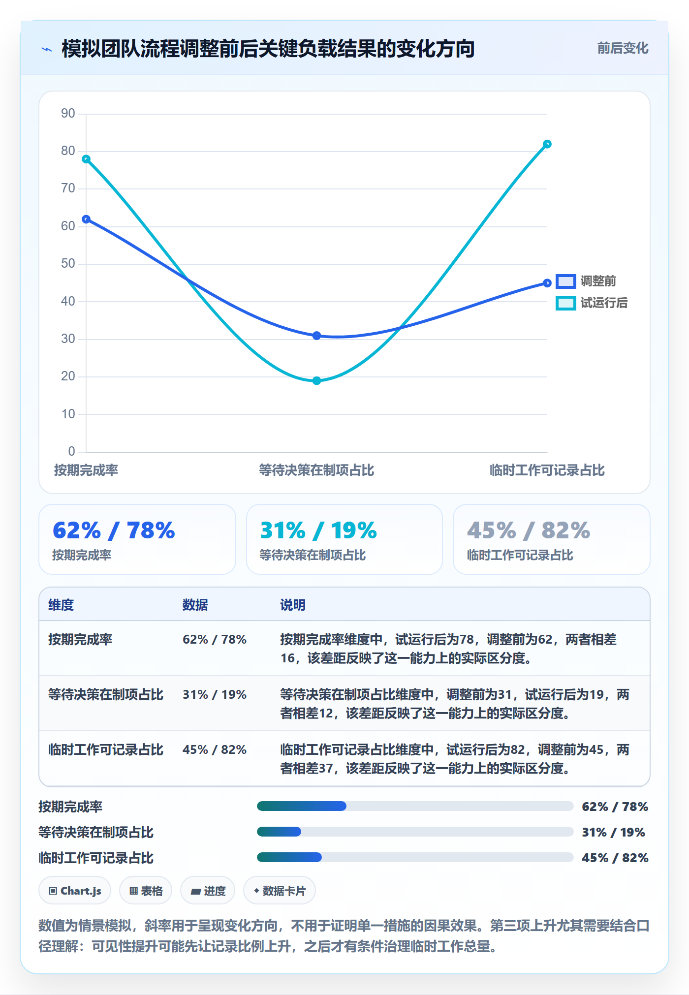 产能流程与规范:产品经理资源负载最佳实践关键指标
