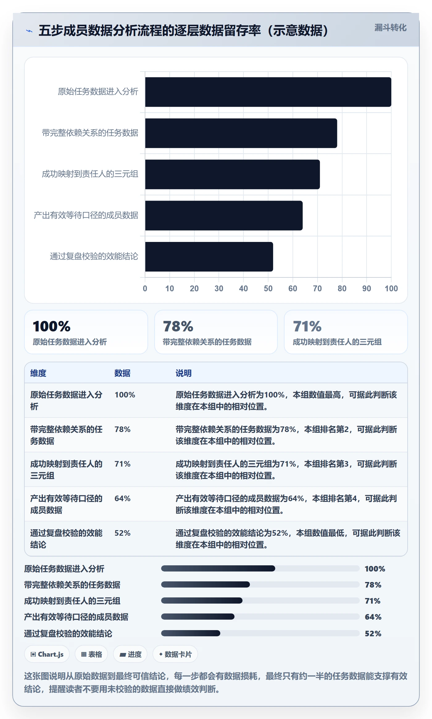 任务依赖FS教程:项目成员数据分析,避坑指南