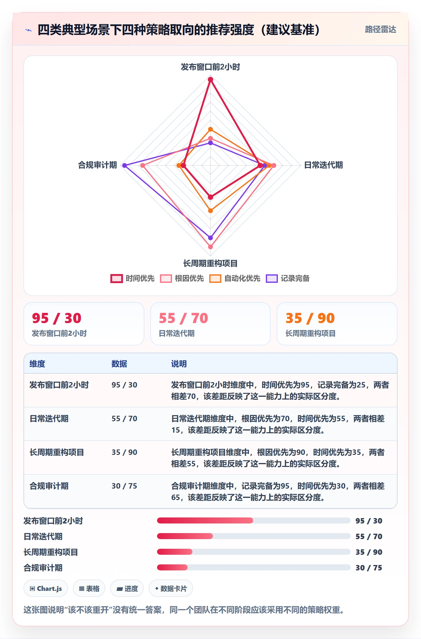 任务执行如何做好重开?研发团队数据分析与操作步骤