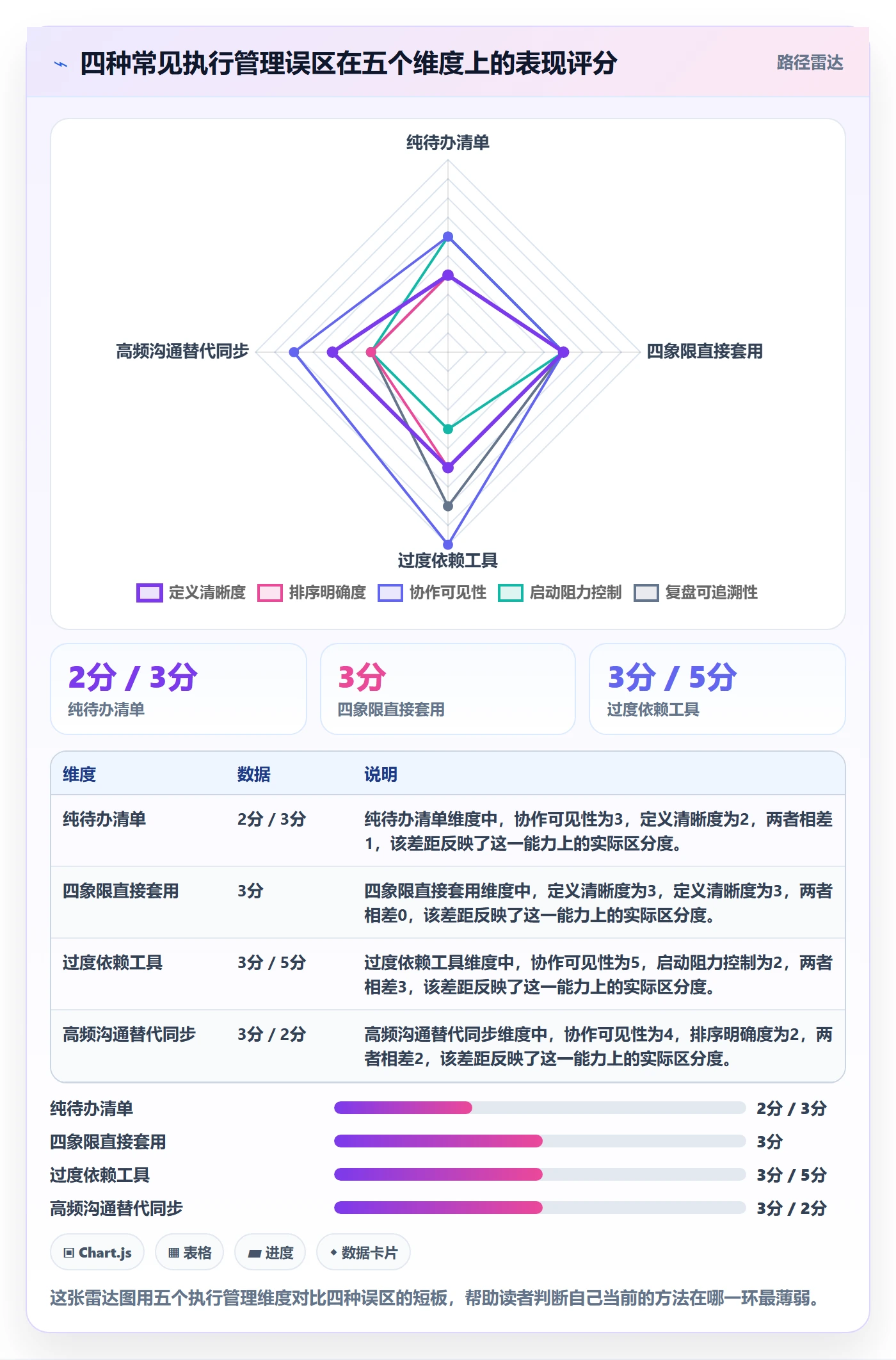 完成实操方法:项目成员提升任务执行效率的实操方法方法与模板
