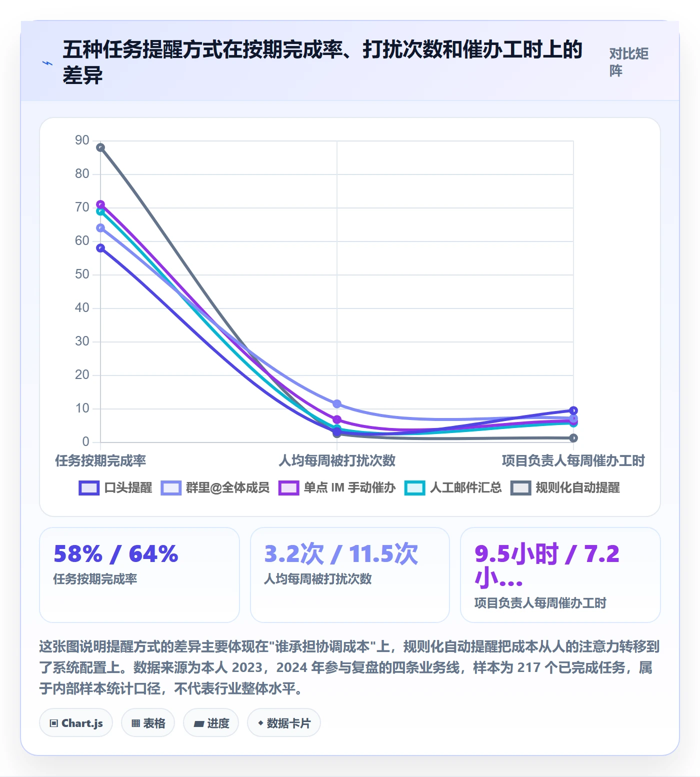 任务提醒如何做好自动提醒？项目负责人实操方法与操作步骤