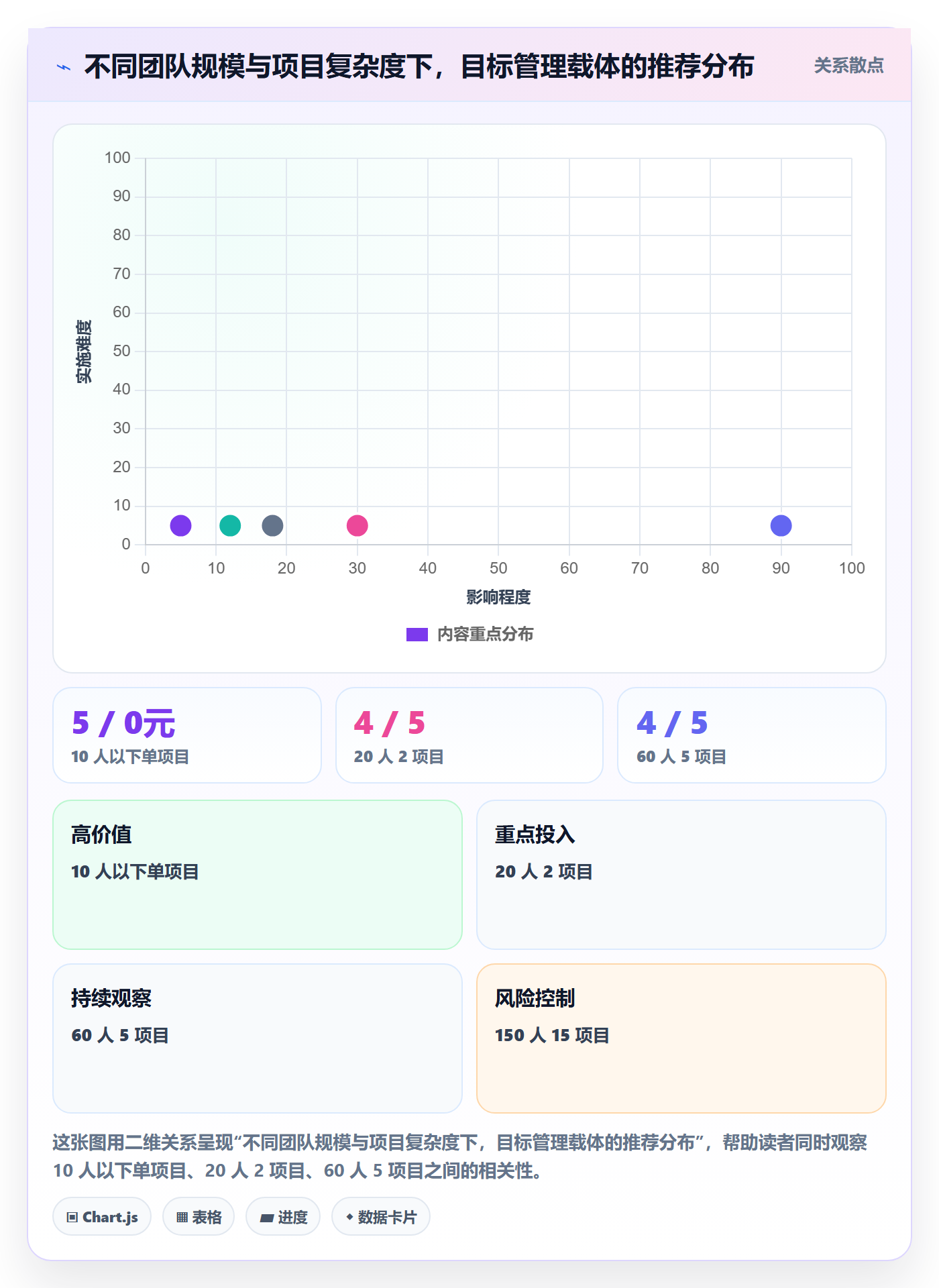 项目目标怎么做?项目经理效率提升:项目目标从0到1