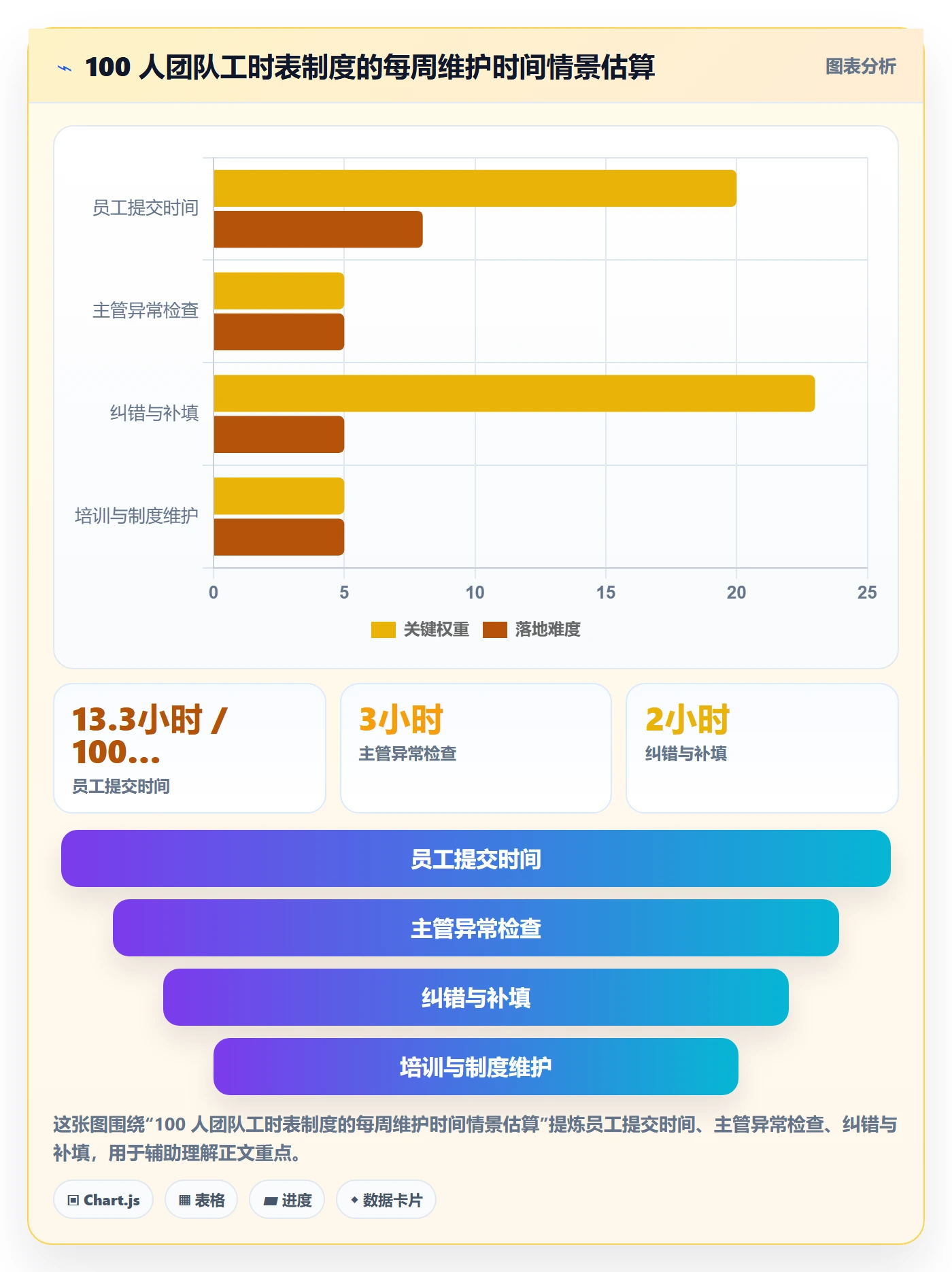 任务工时最佳实践:企业管理者工时表入门指南,常见问题
