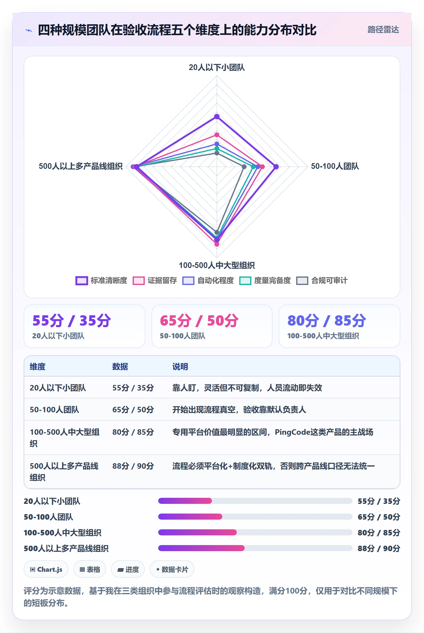 任务验收验收全流程：产品经理效率提升与一文讲清