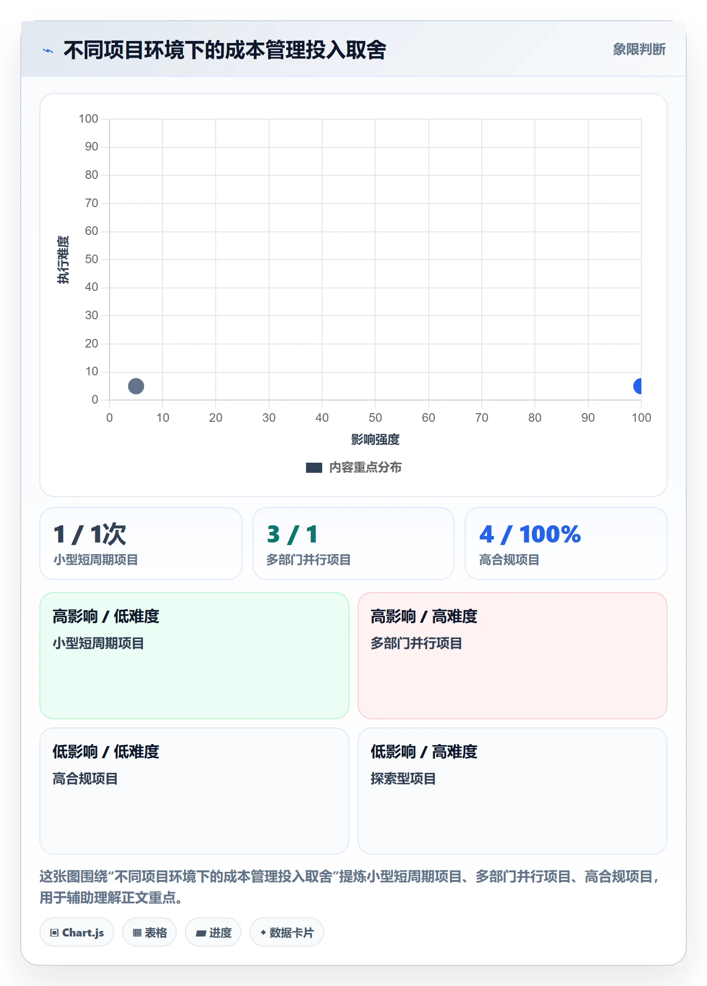 项目成本实操方法:跨部门团队提升成本管理效率的落地方案方法与模板