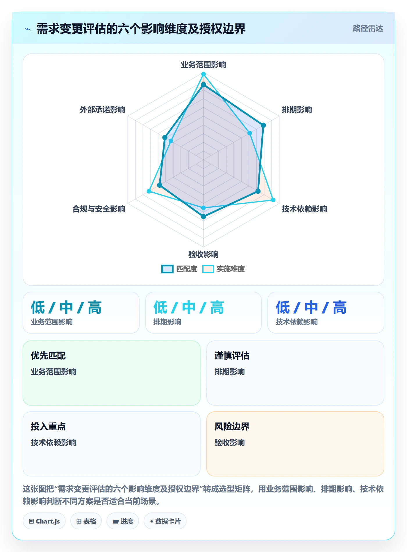 产品需求如何做好需求版本?PMO协同管理与操作步骤