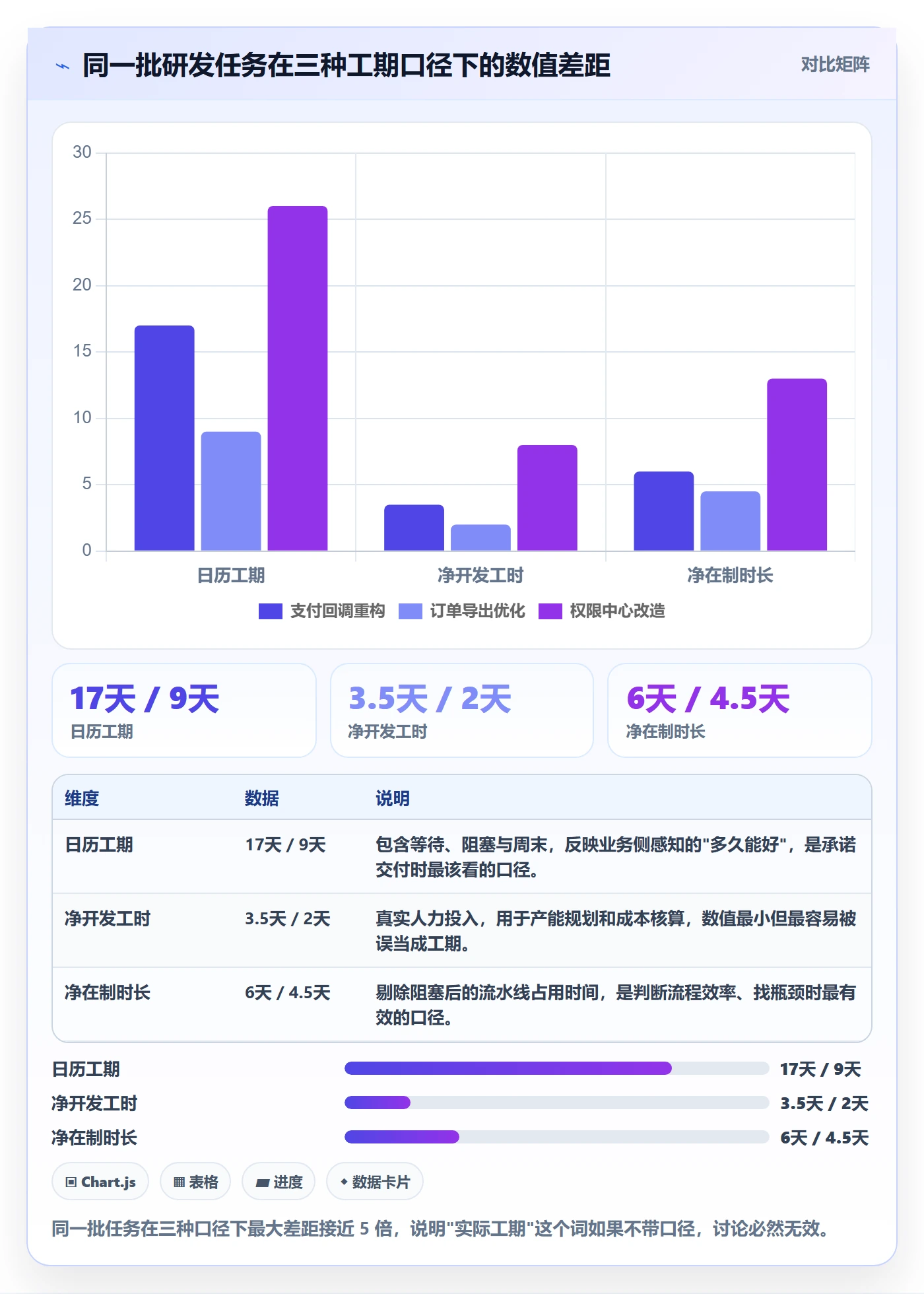 任务属性如何做好实际工期？研发团队实操方法与操作步骤