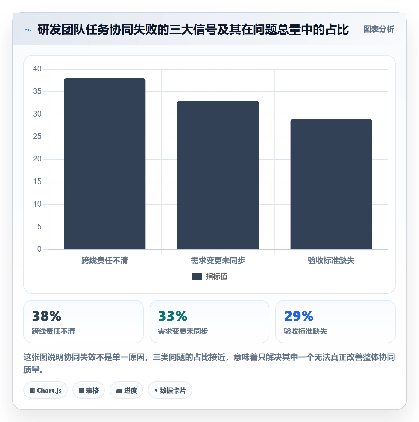 任务管理如何做好事项?研发团队协同管理与操作步骤