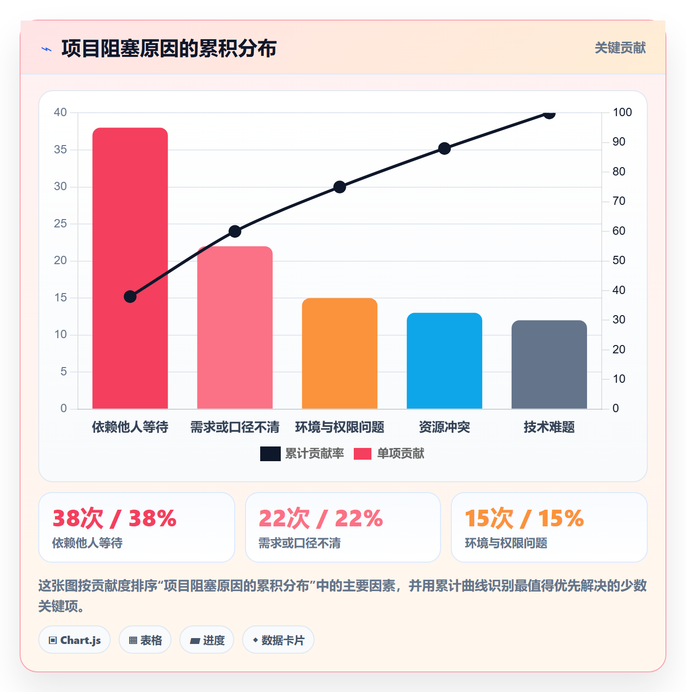 更新记录实操方法:项目经理提升进度跟踪效率的风险控制方法与模板