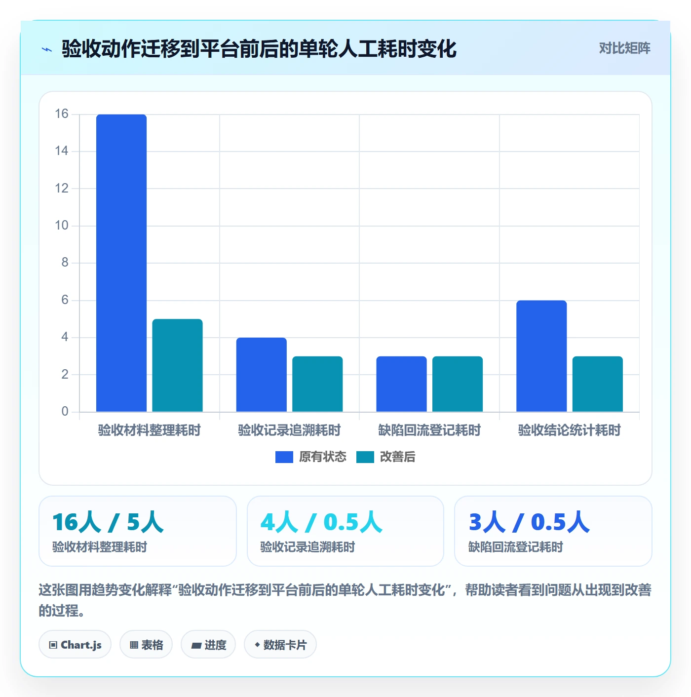审核落地方案:实施团队开展任务验收的最佳实践案例解析