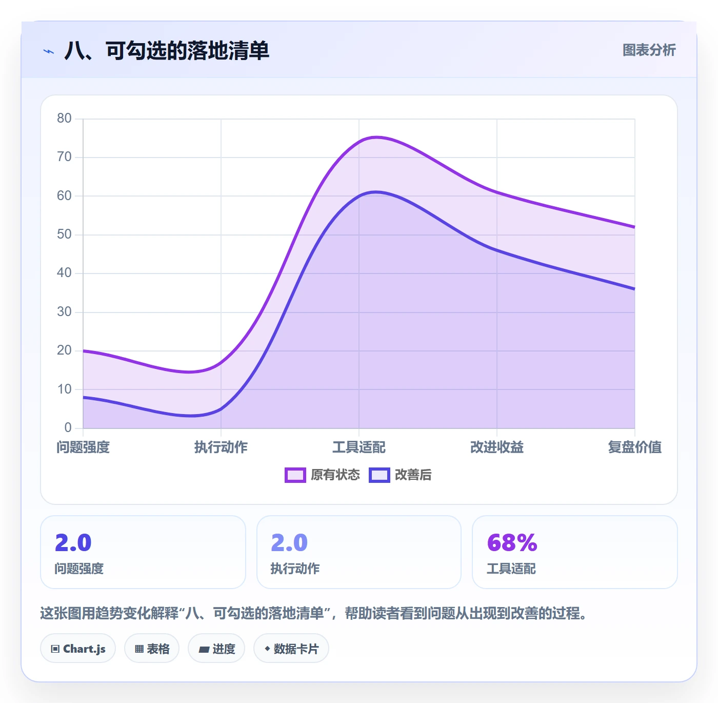 八、可勾选的落地清单