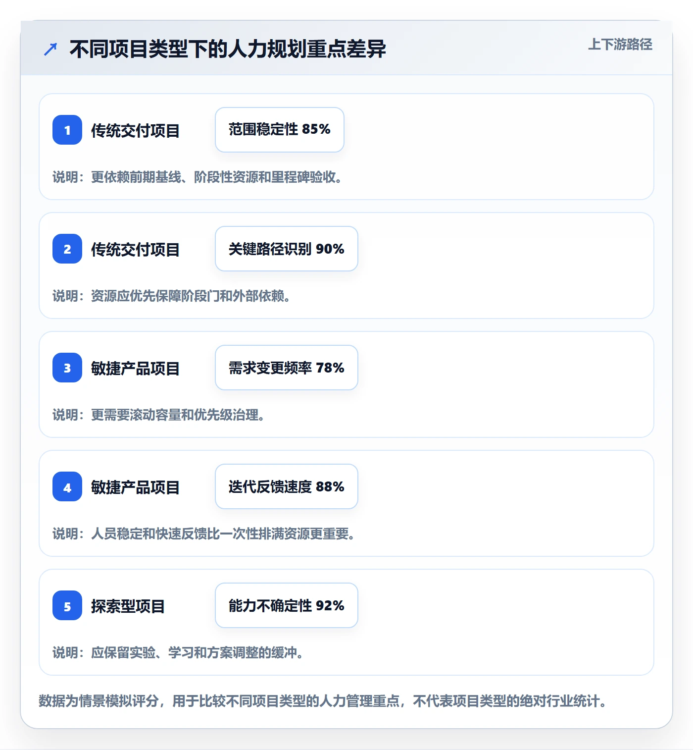人力规划管理指南：项目经理如何做好人力资源计划，最佳实践全流程