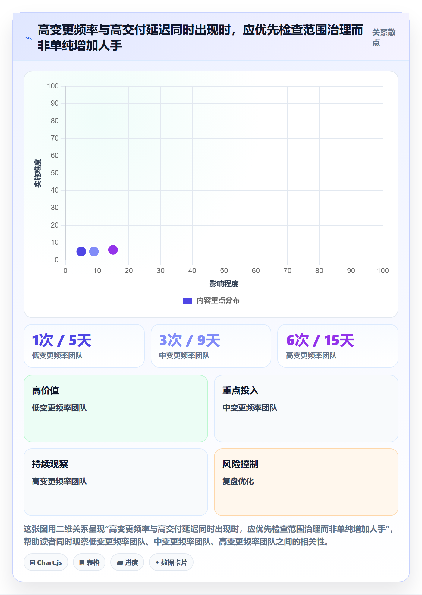 版本管理如何做好版本?企业管理者数据分析与操作步骤