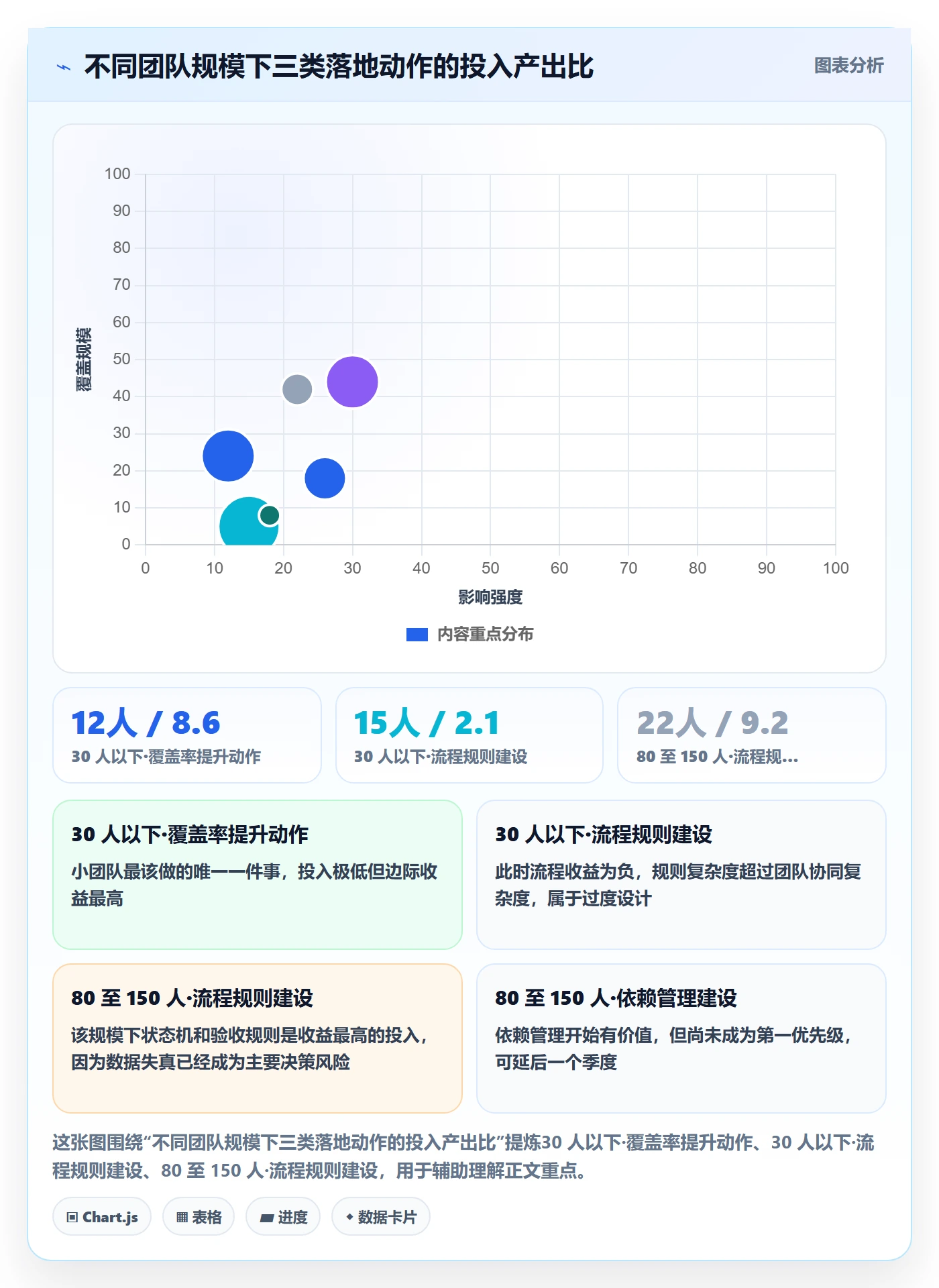 事项落地方案：研发团队开展任务管理的最佳实践案例解析