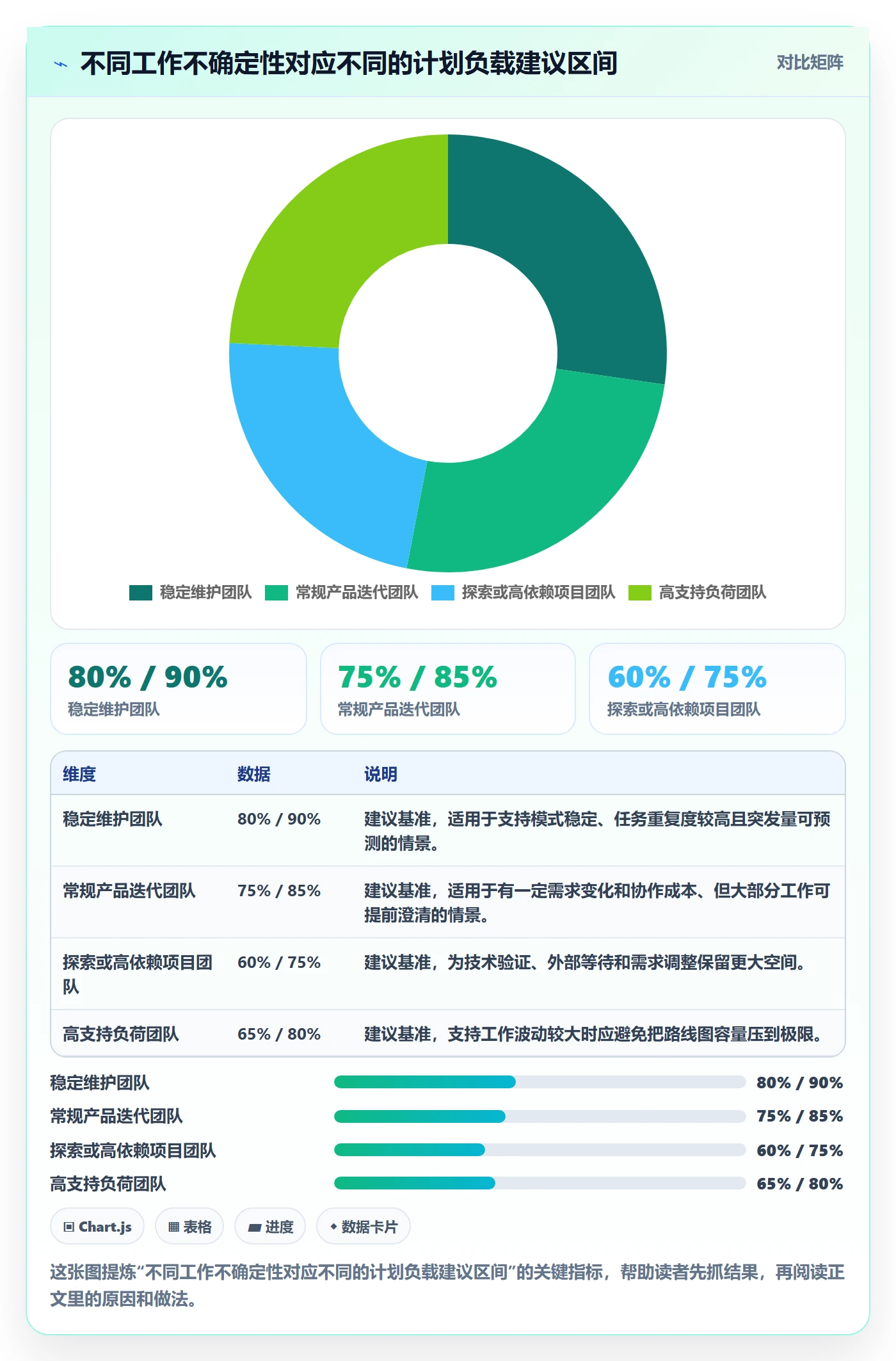 产能最佳实践:研发团队资源负载最佳实践,常见问题