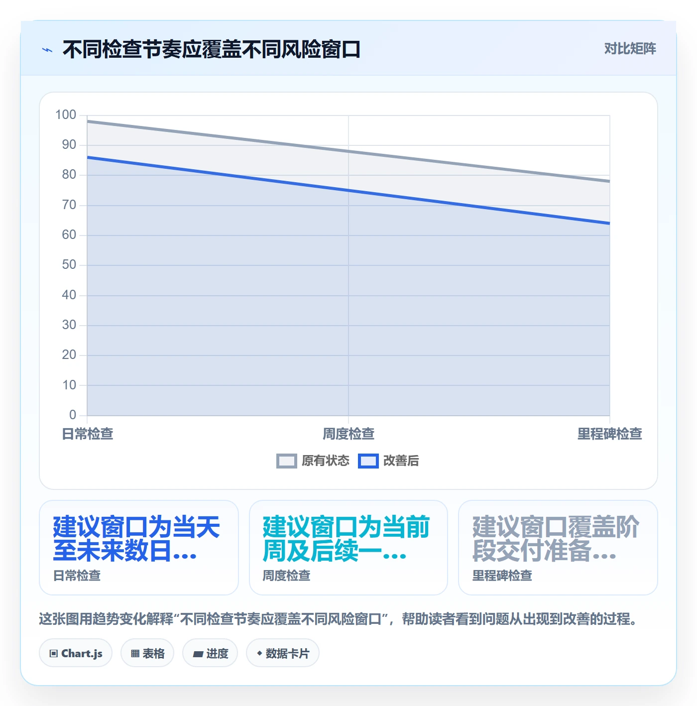 筛选管理方法大全:项目经理列表视图风险控制落地清单