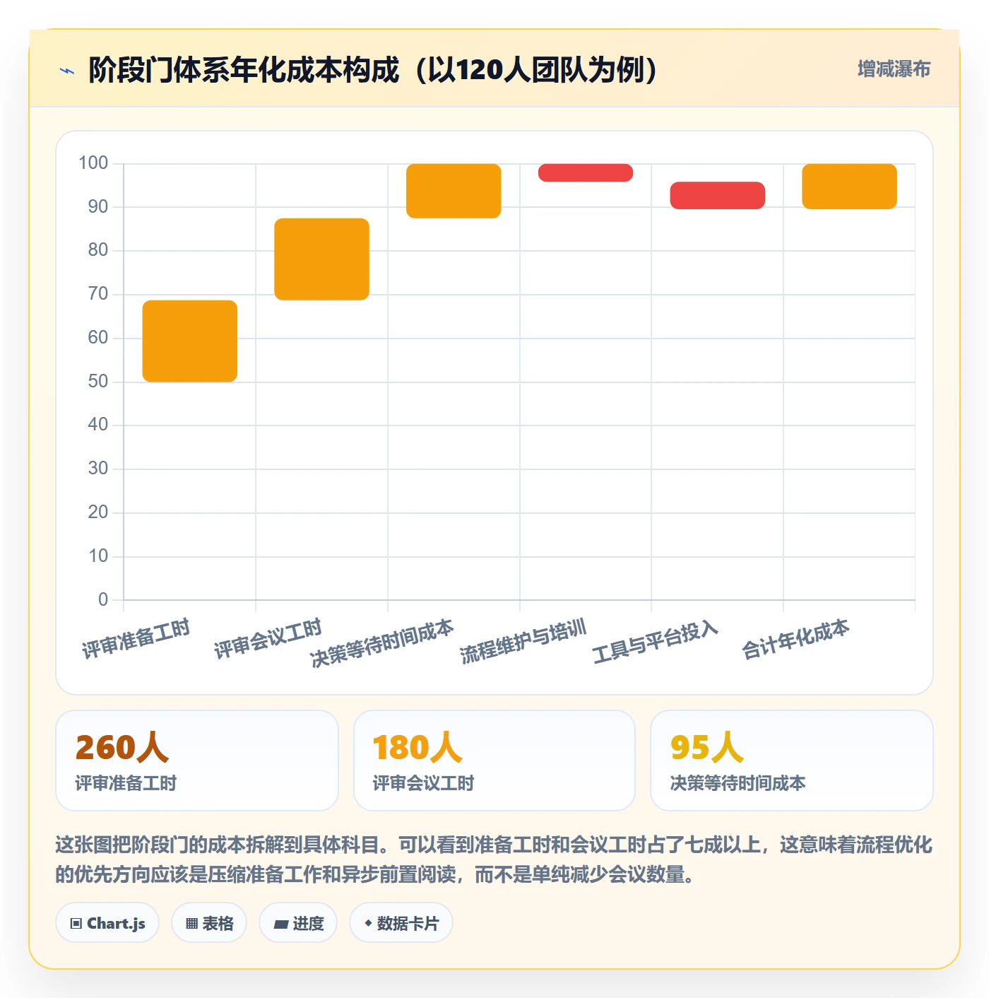 阶段门落地方案:项目负责人开展项目阶段的最佳实践案例解析
