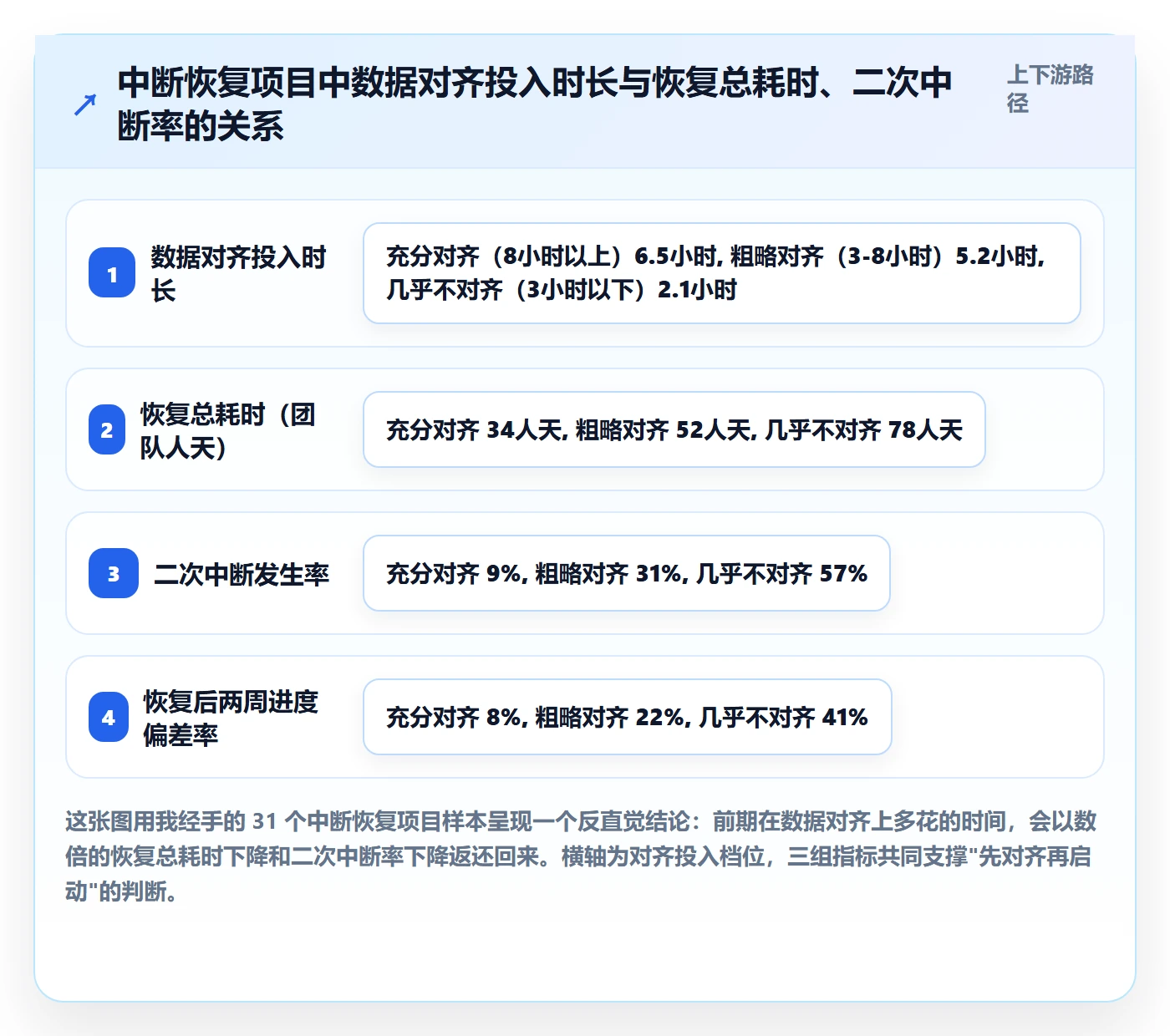 任务执行恢复全流程：项目成员数据分析与一文讲清