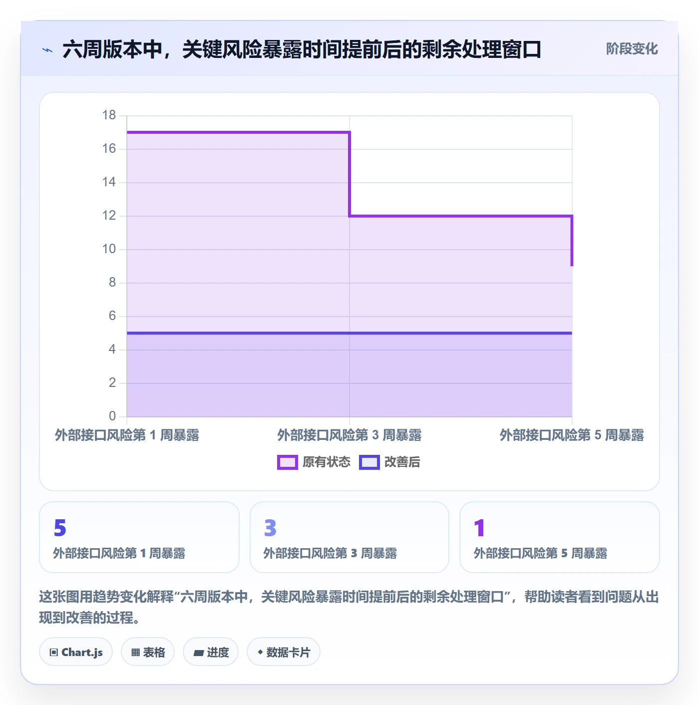 版本计划怎么做？产品经理效率提升：版本管理从0到1