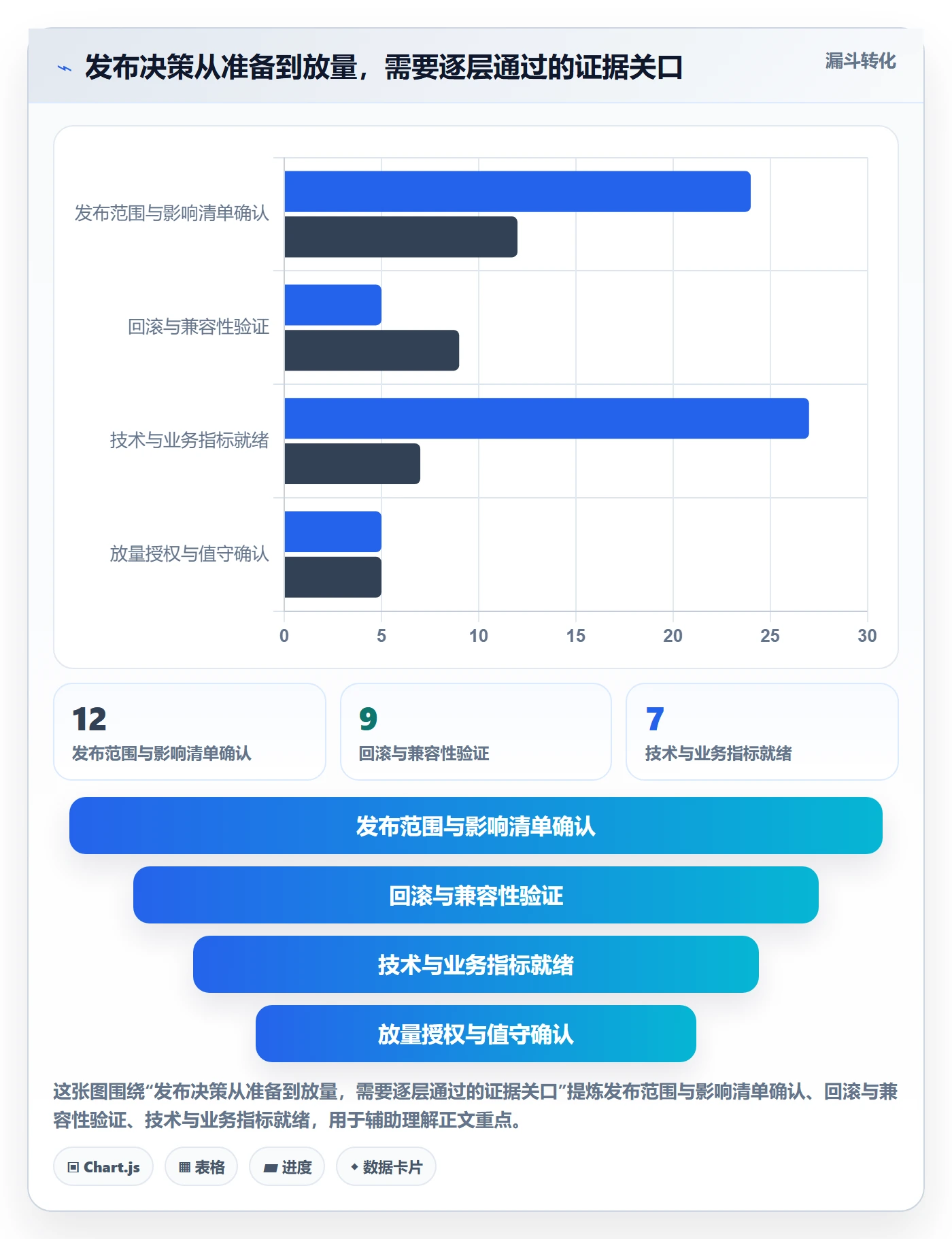 灰度发布落地方案:PMO开展发布管理的落地方案案例解析