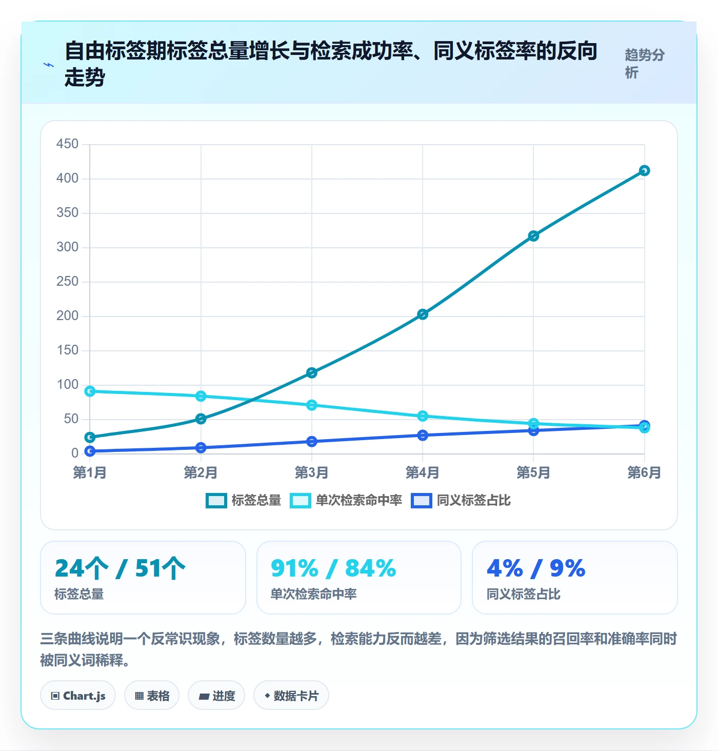 标签落地方案:产品经理开展任务属性的协同管理案例解析