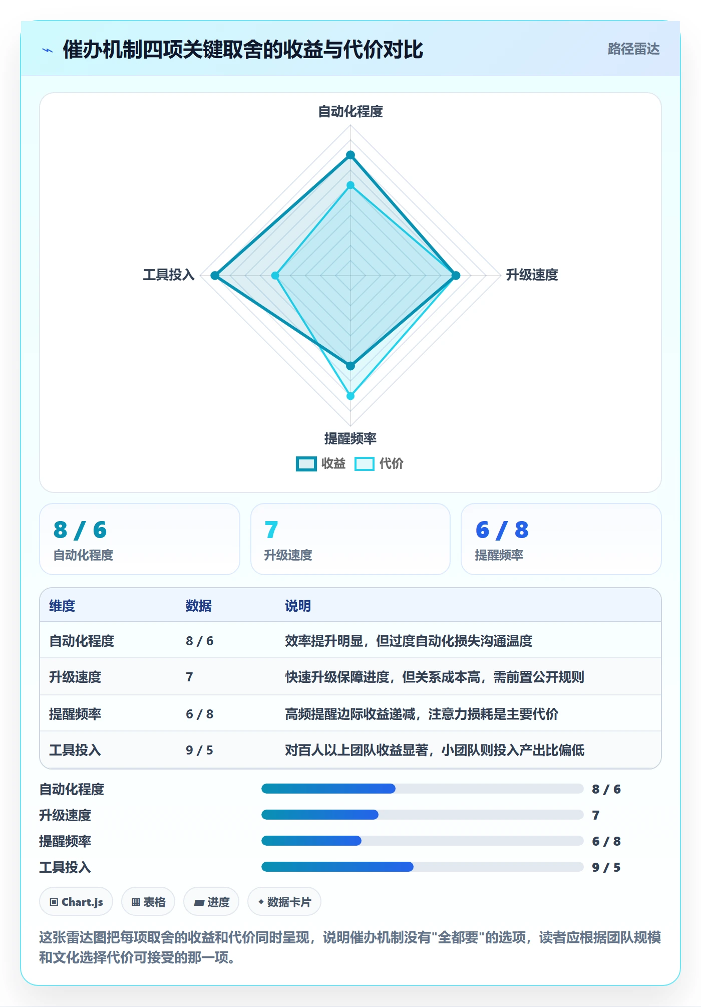 任务提醒如何做好催办?跨部门团队实操方法与操作步骤