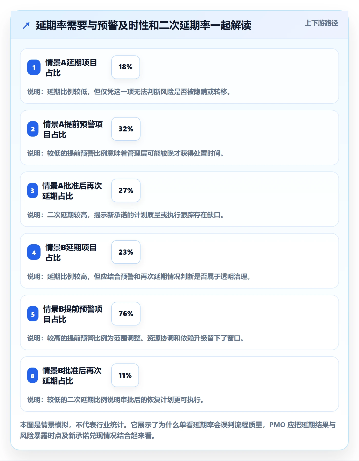 延期申请最佳实践：PMO延期管理流程优化，常见问题