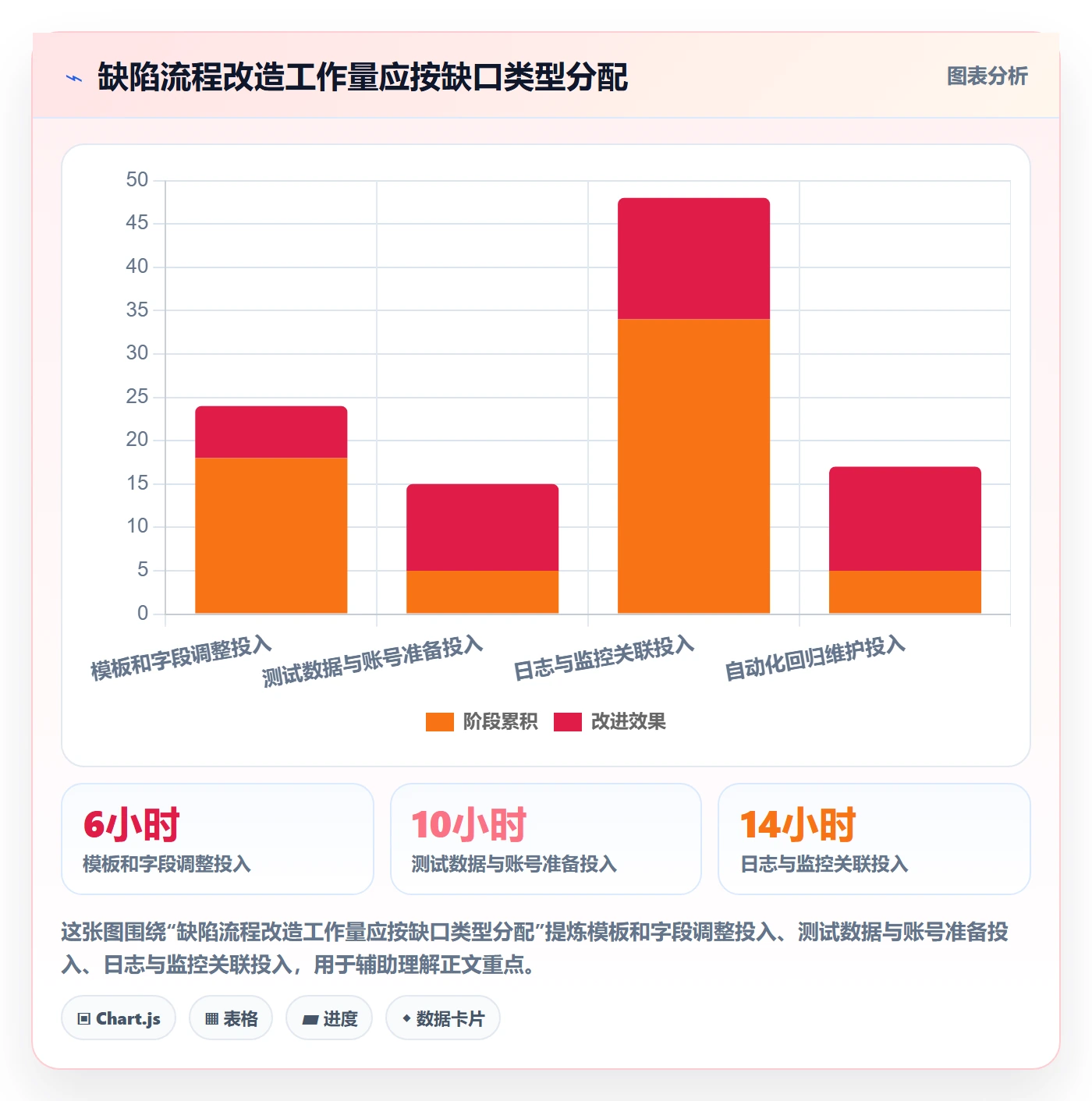复现步骤管理指南:项目负责人如何做好Bug / 缺陷,效率提升全流程